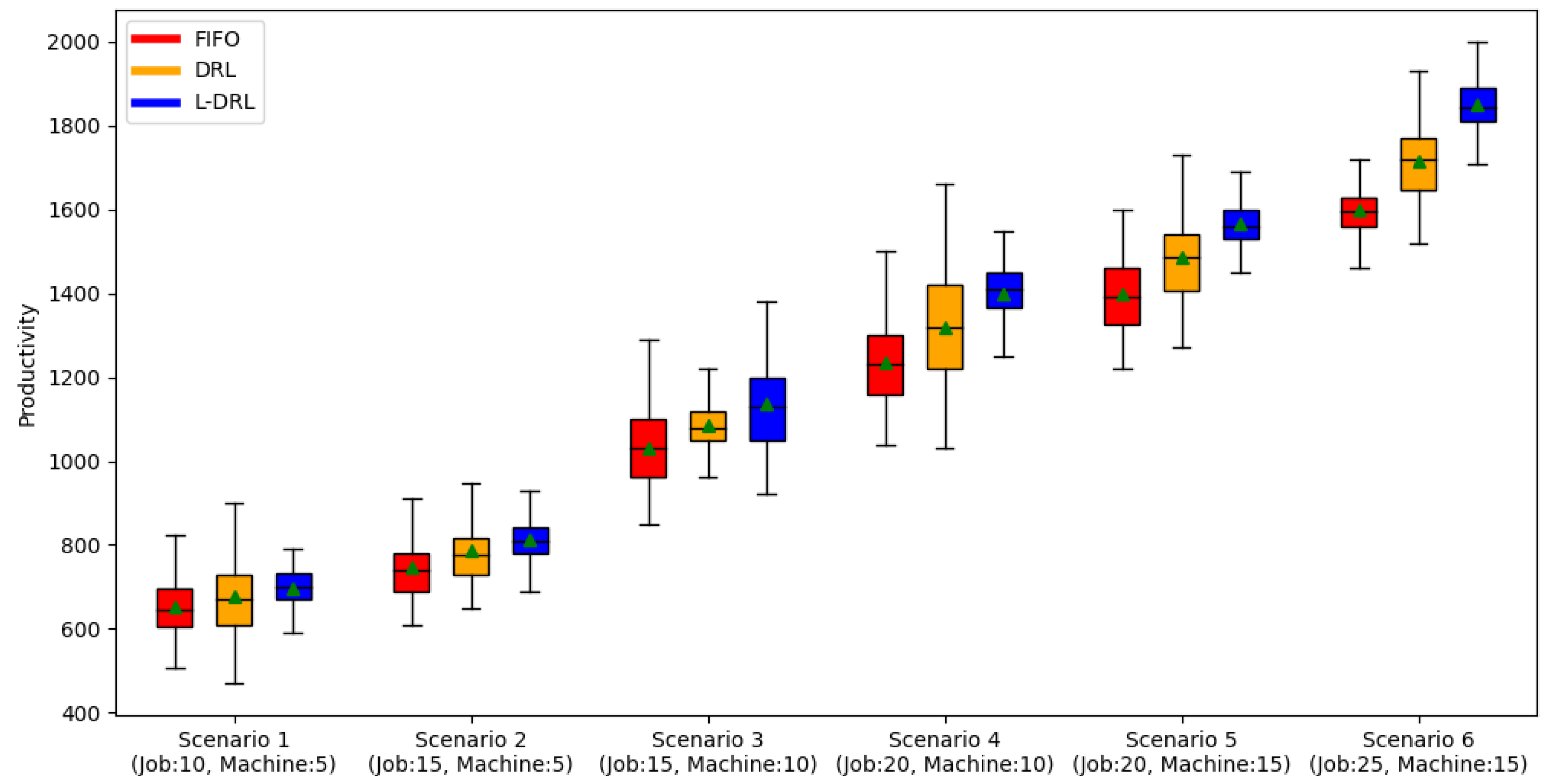 Electronics 13 04452 g009