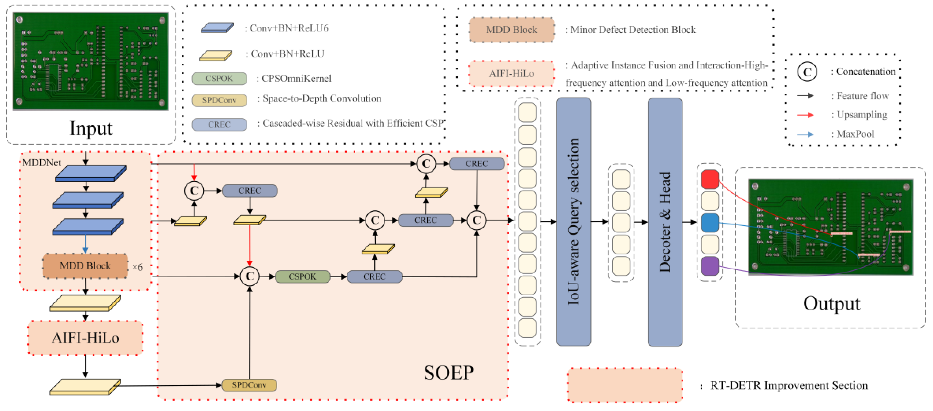 Electronics 13 04453 g002