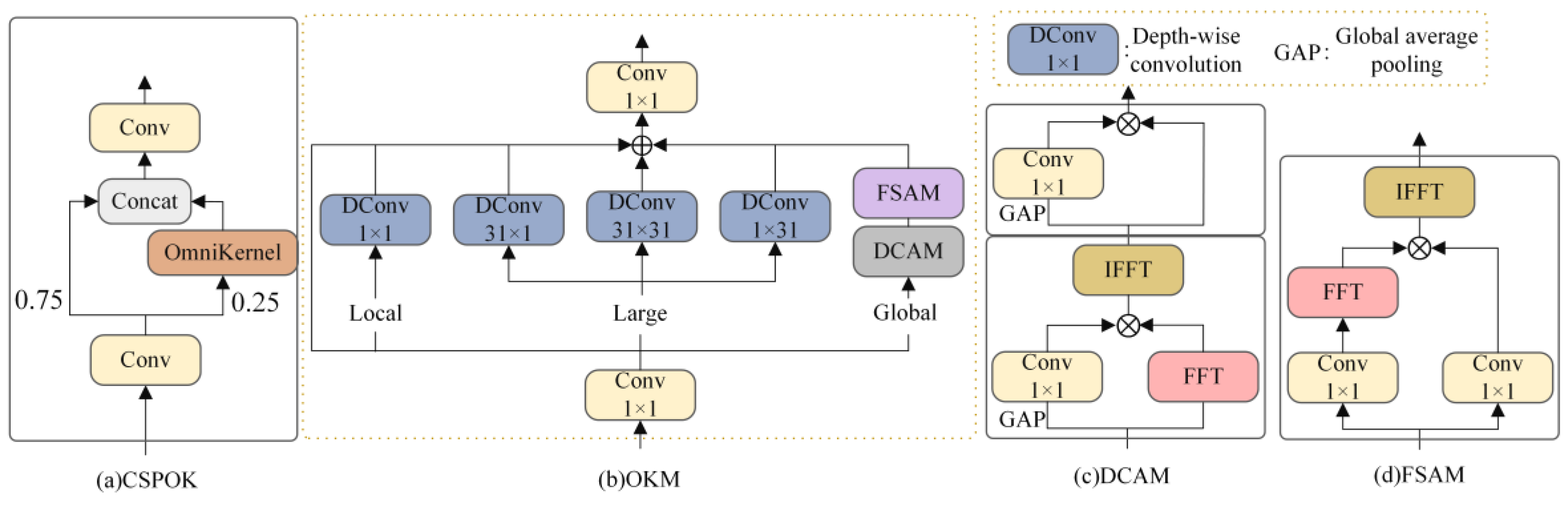 Electronics 13 04453 g007