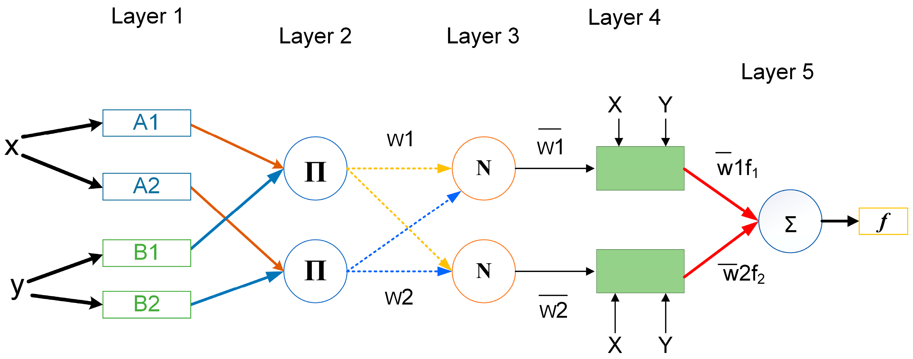 Electronics 13 04456 g003