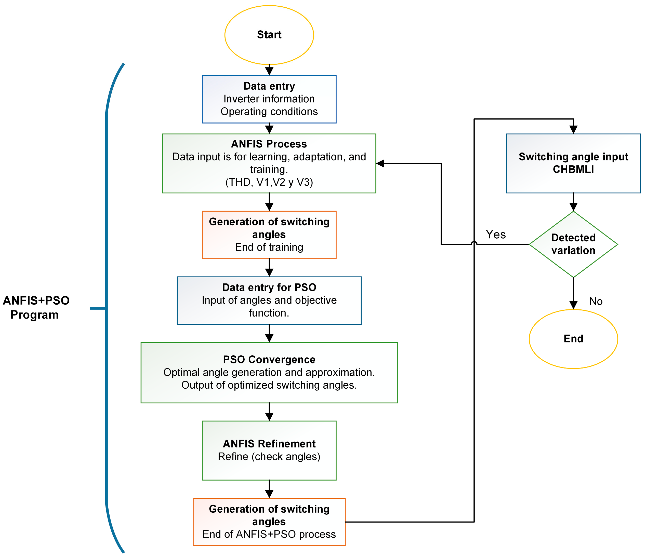 Electronics 13 04456 g005