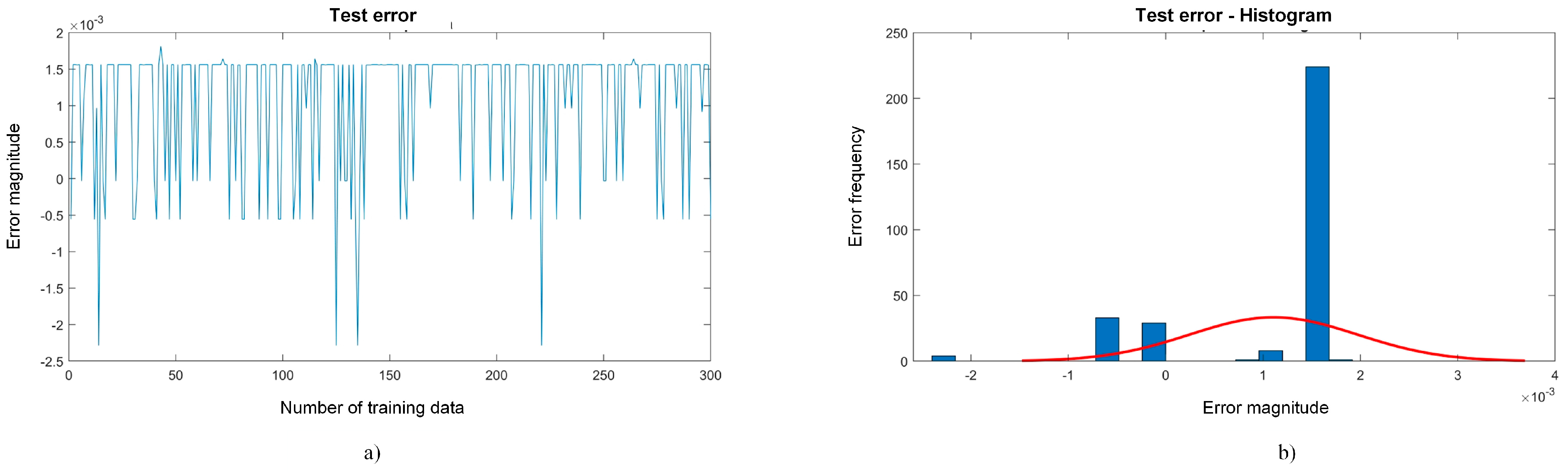 Electronics 13 04456 g009