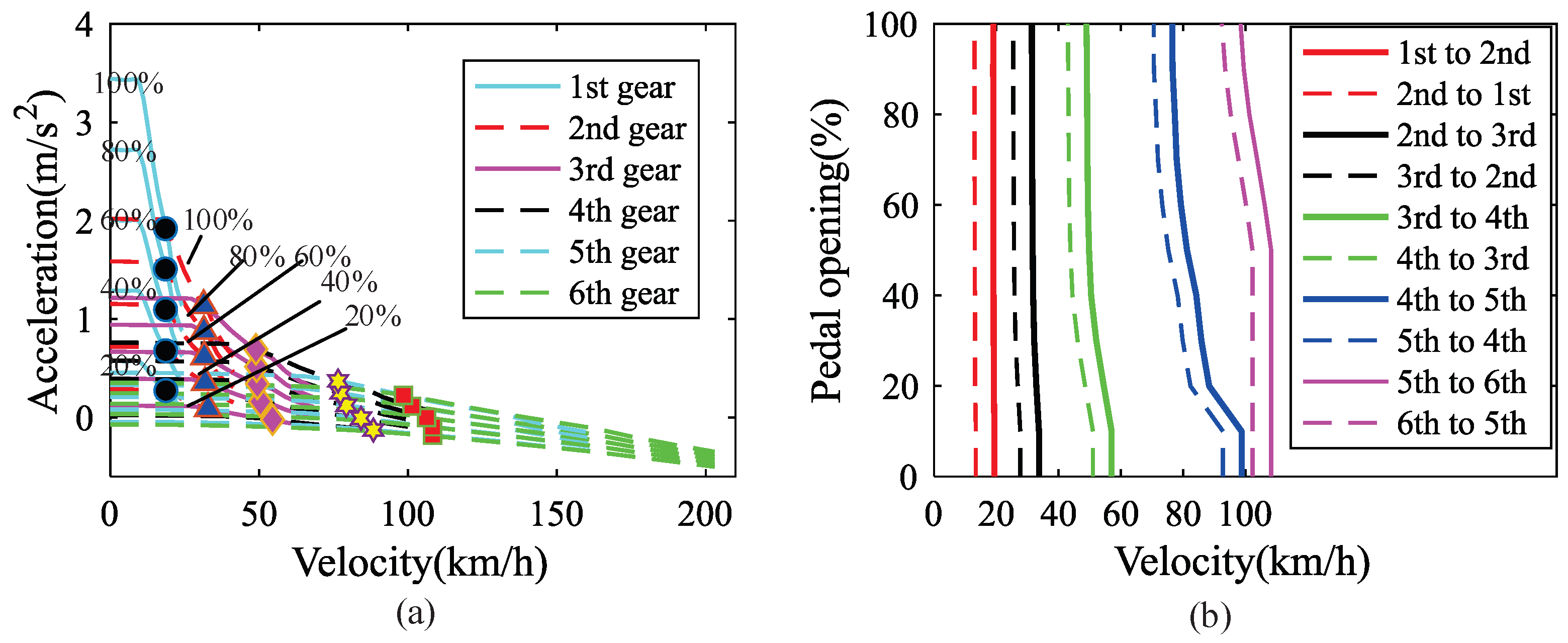 Electronics 13 04458 g006