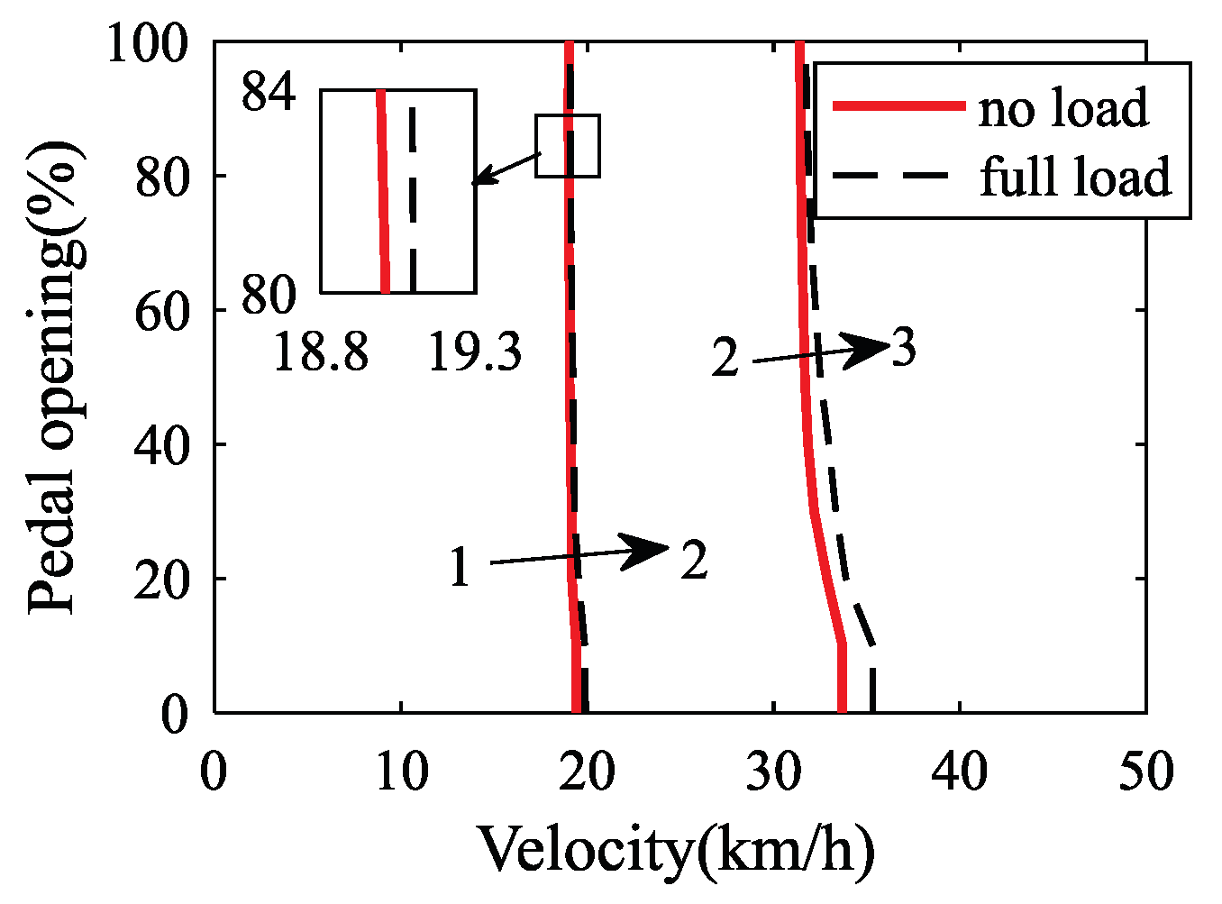 Electronics 13 04458 g007