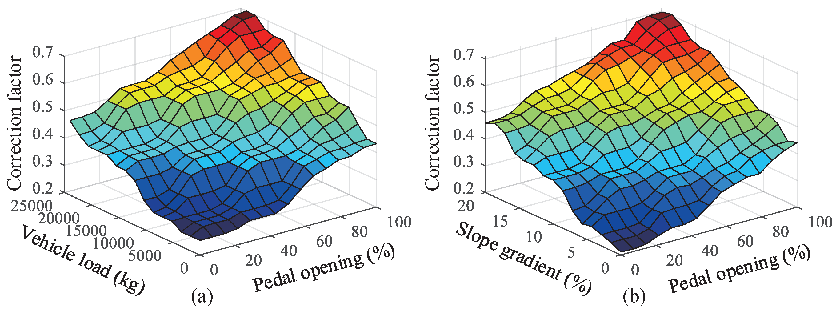 Electronics 13 04458 g013