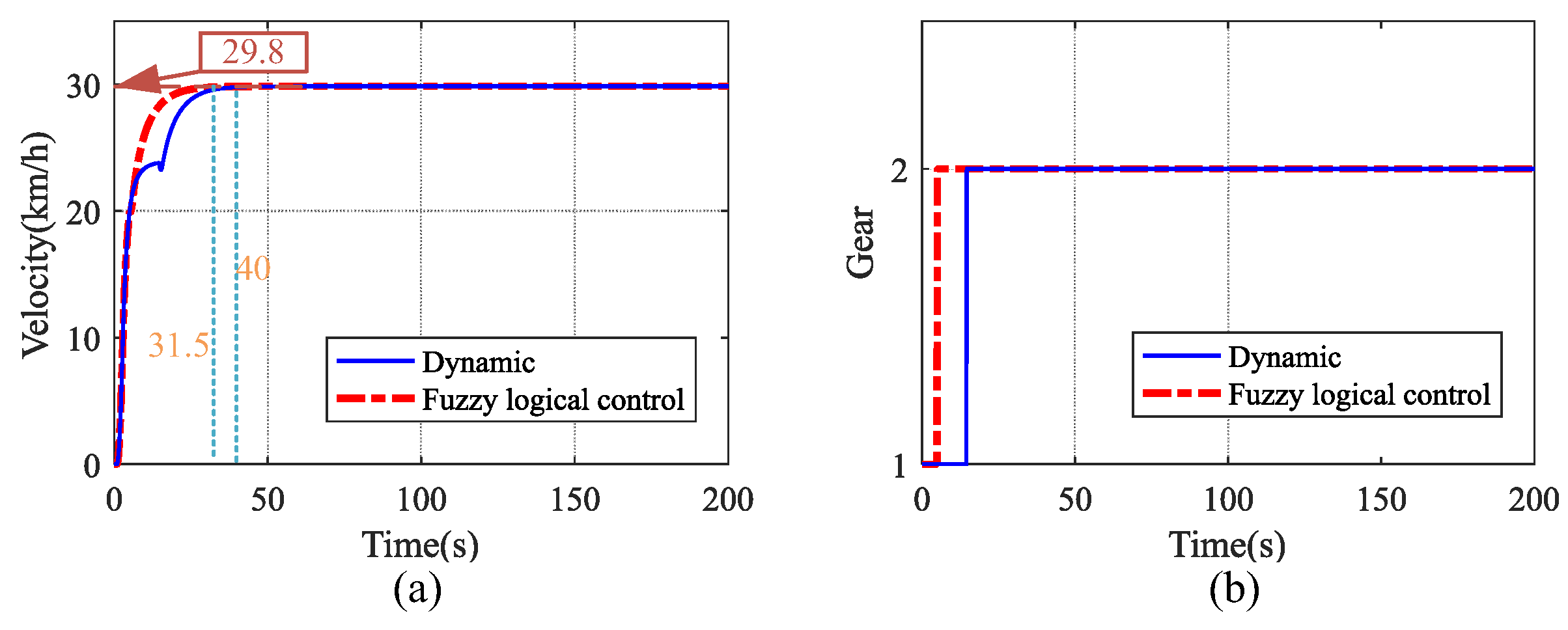 Electronics 13 04458 g016