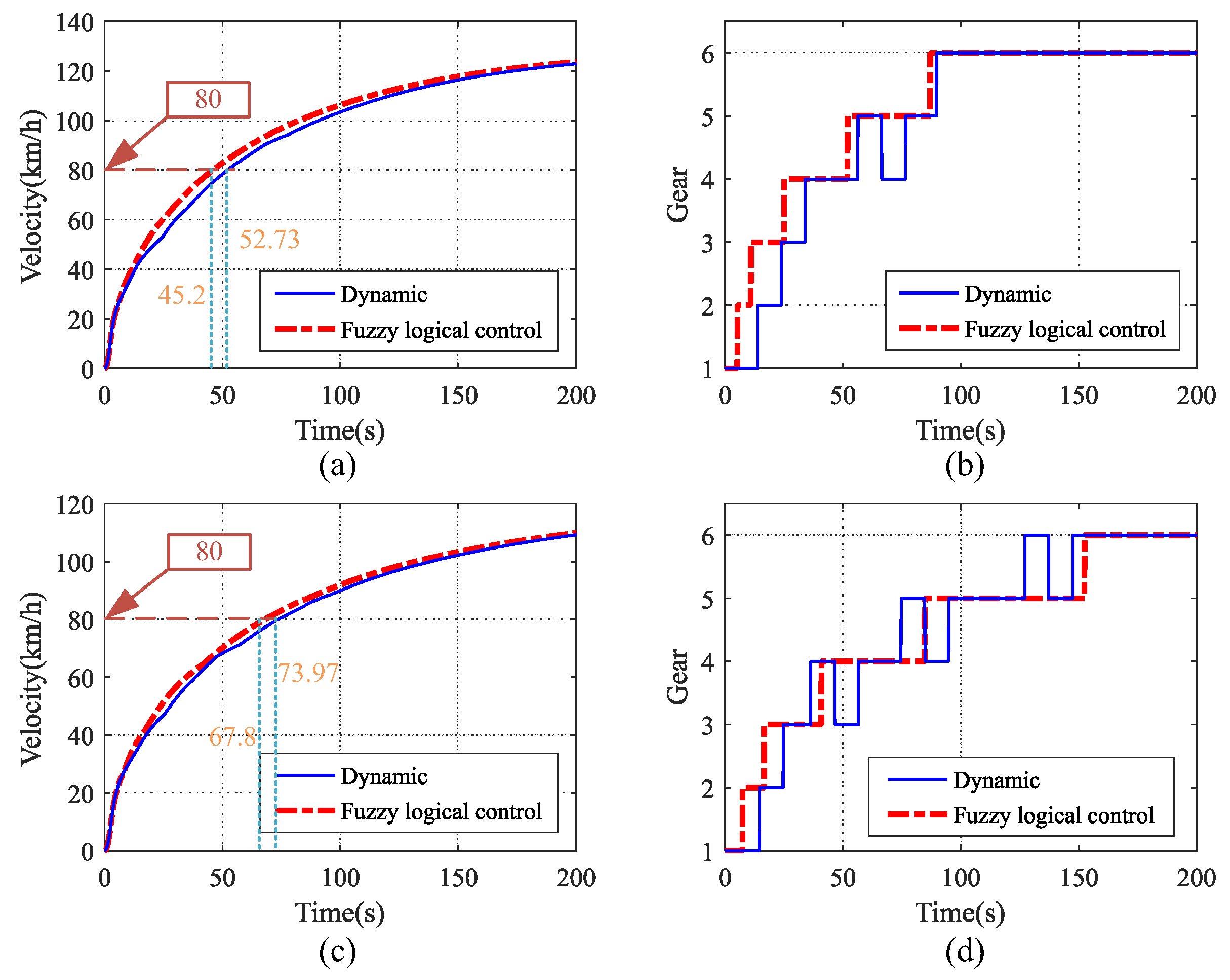 Electronics 13 04458 g018