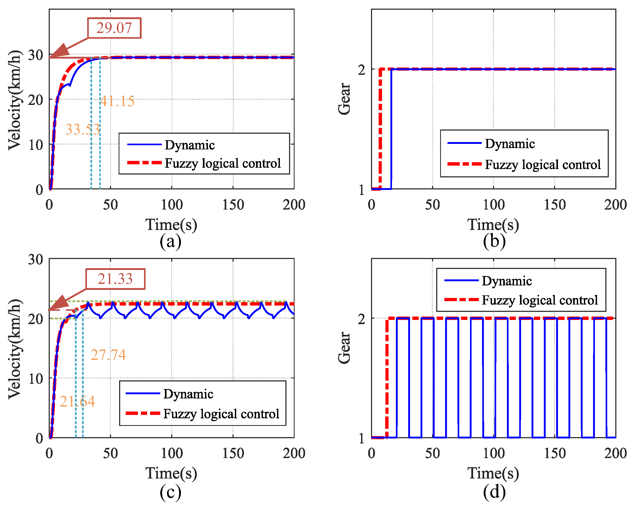 Electronics 13 04458 g020