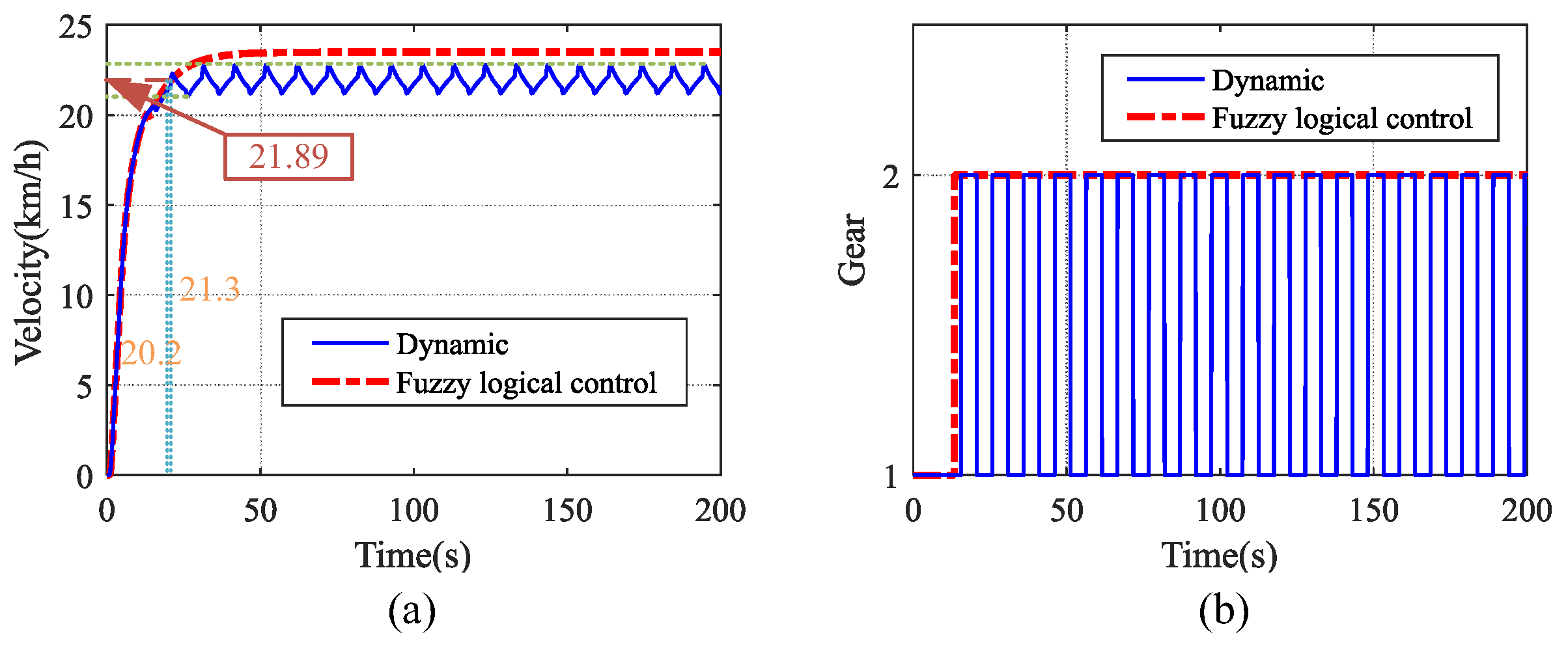 Electronics 13 04458 g028