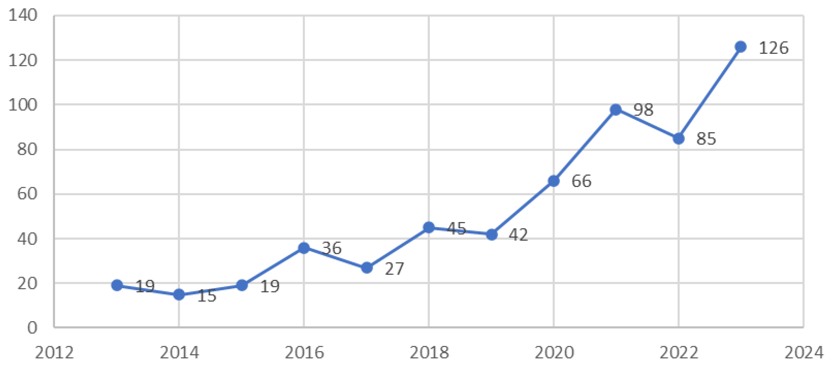 Electronics 13 04460 g003