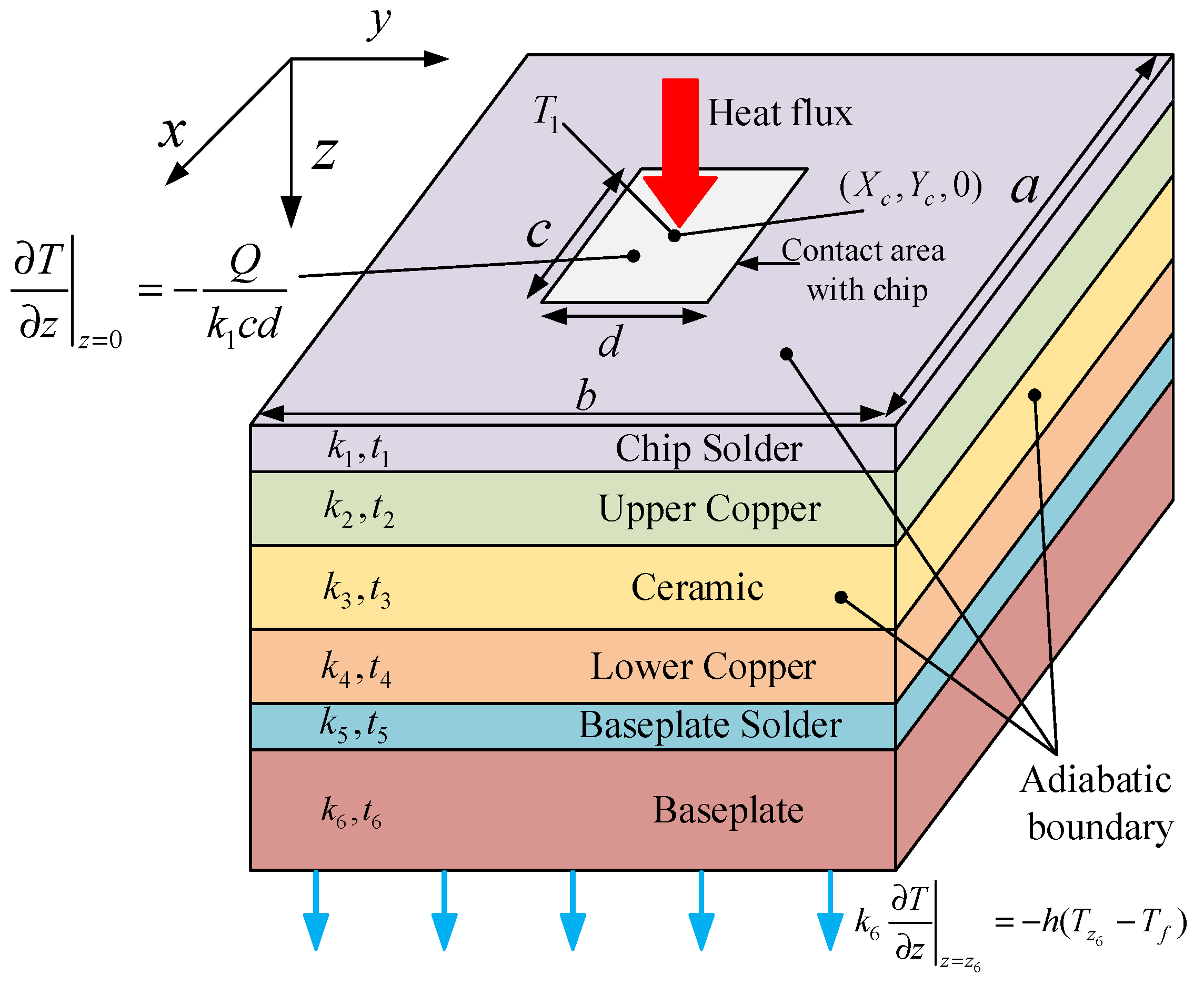 Electronics 13 04465 g006