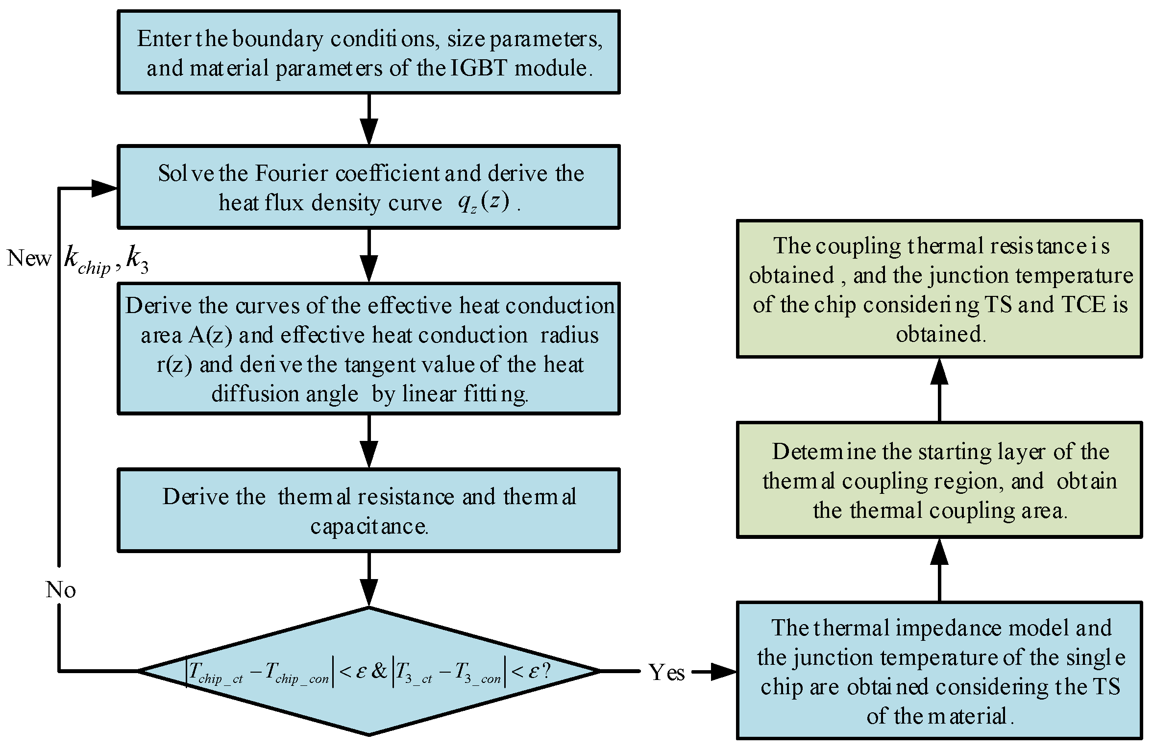 Electronics 13 04465 g009