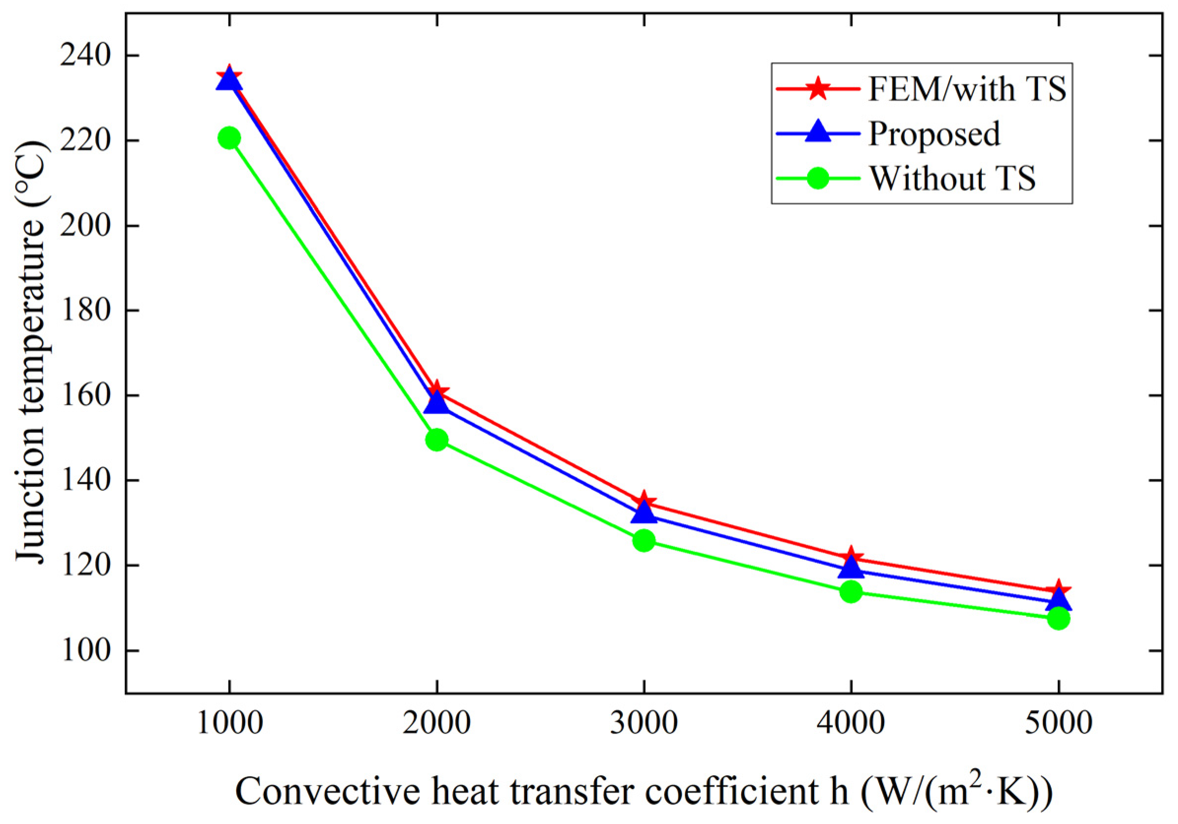 Electronics 13 04465 g013