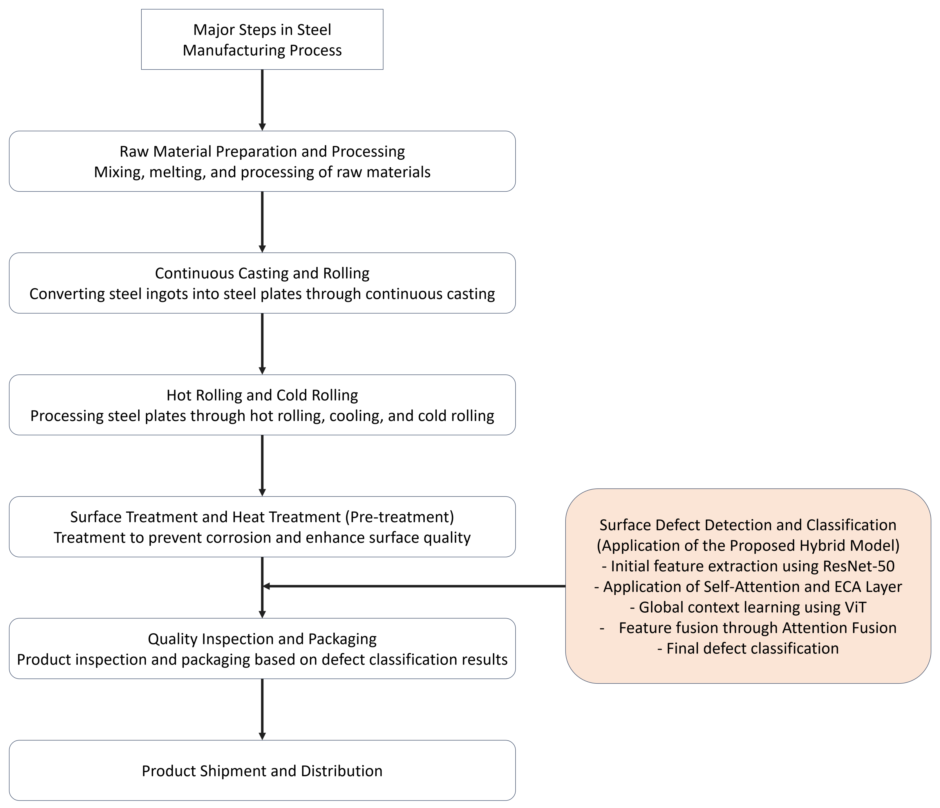 Electronics 13 04467 g001 Electronics 13 04467 g001