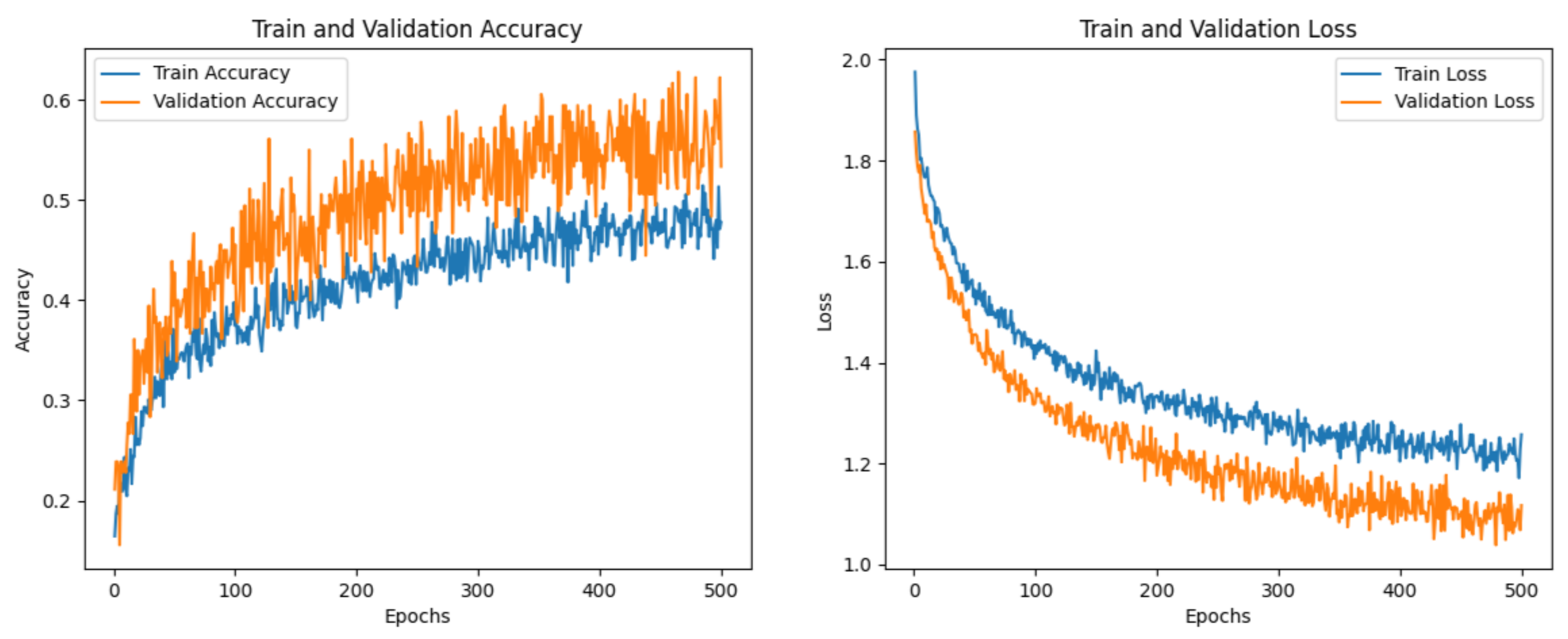 Electronics 13 04467 g004 Electronics 13 04467 g004