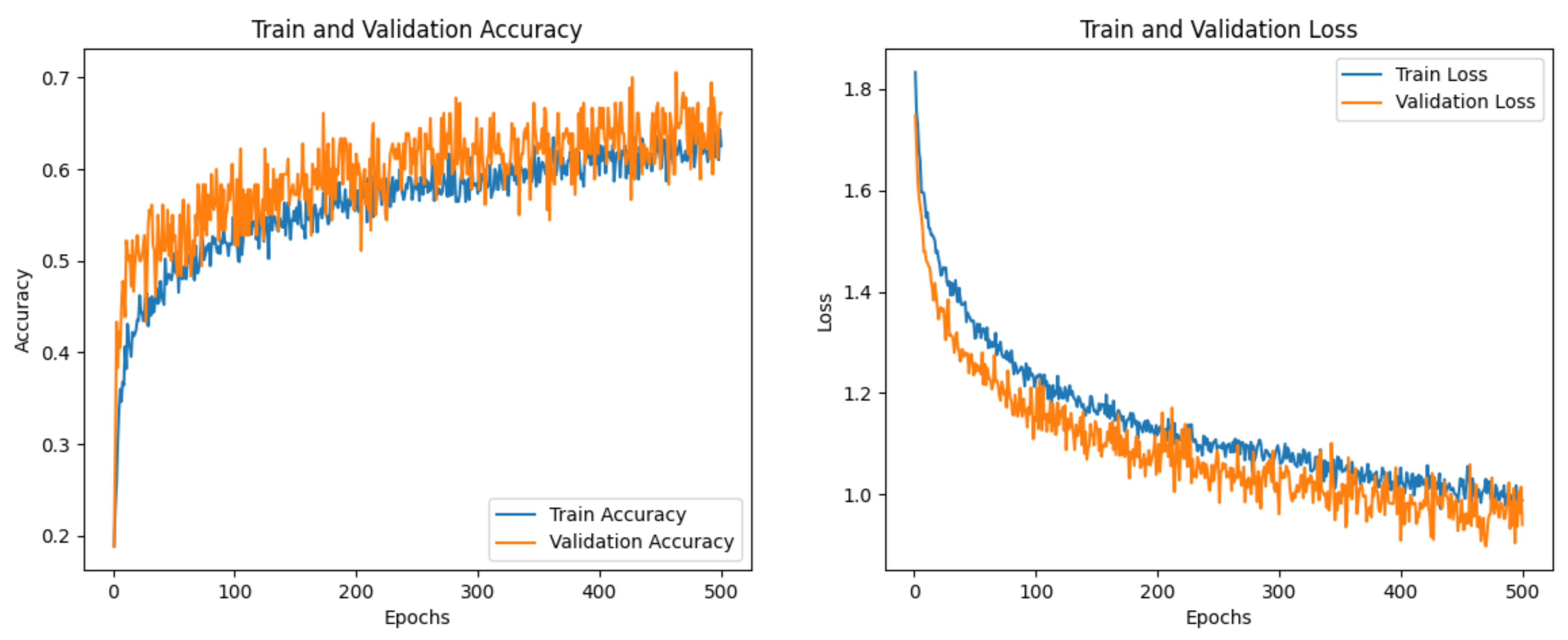 Electronics 13 04467 g006 Electronics 13 04467 g006