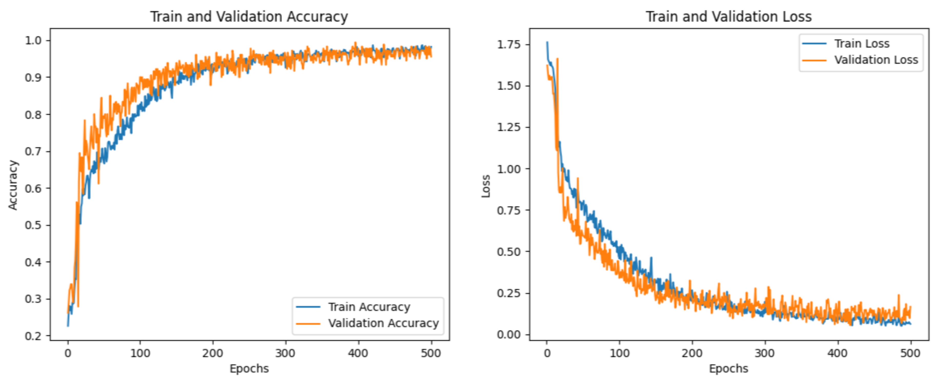 Electronics 13 04467 g007 Electronics 13 04467 g007
