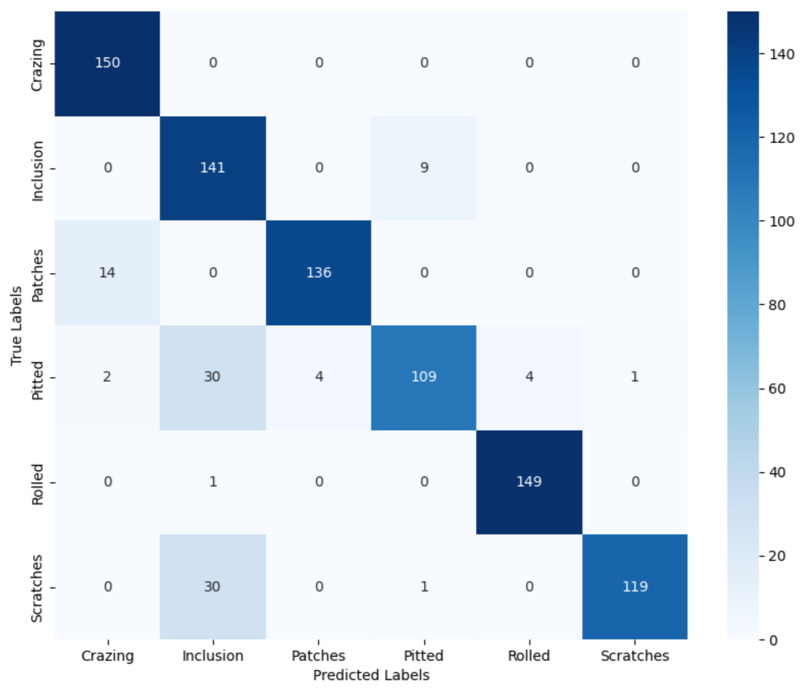 Electronics 13 04467 g009 Electronics 13 04467 g009