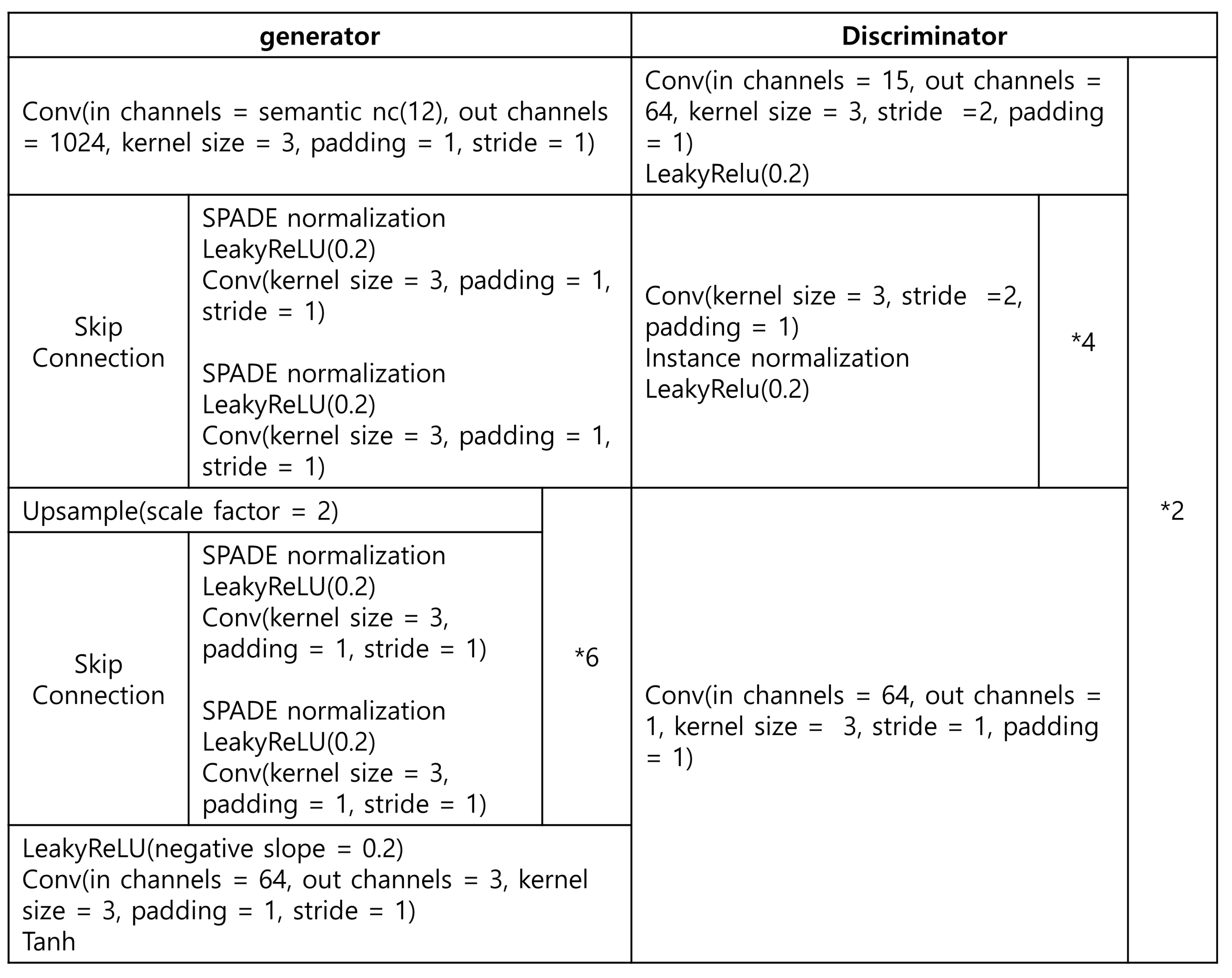 Electronics 13 04468 g004