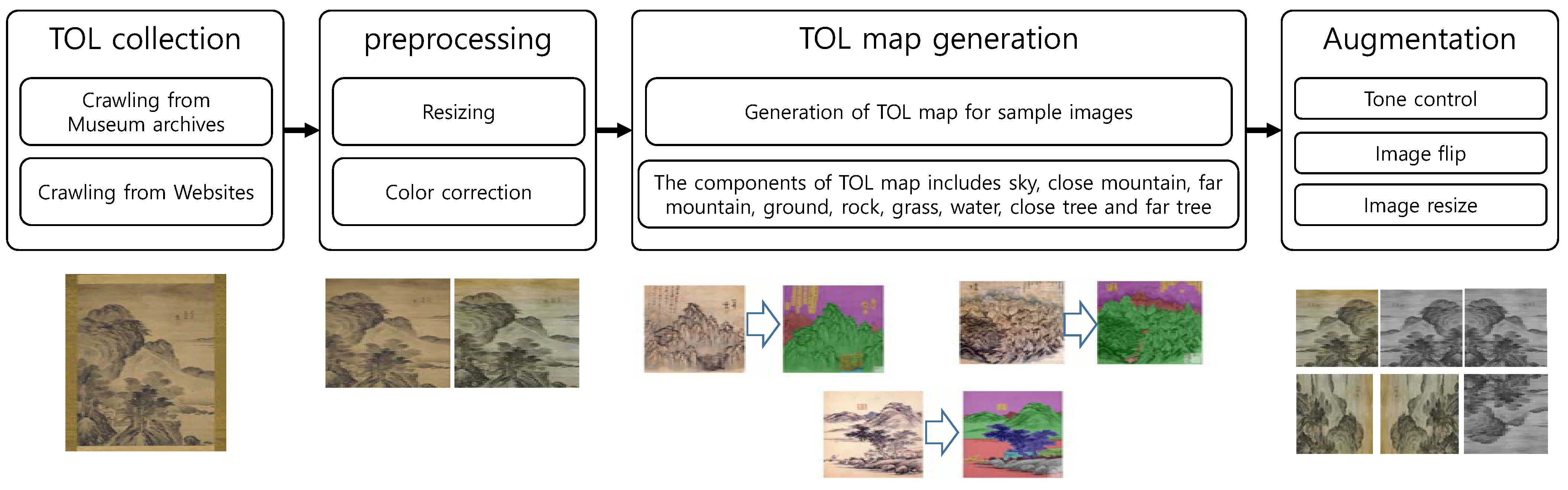 Electronics 13 04468 g006