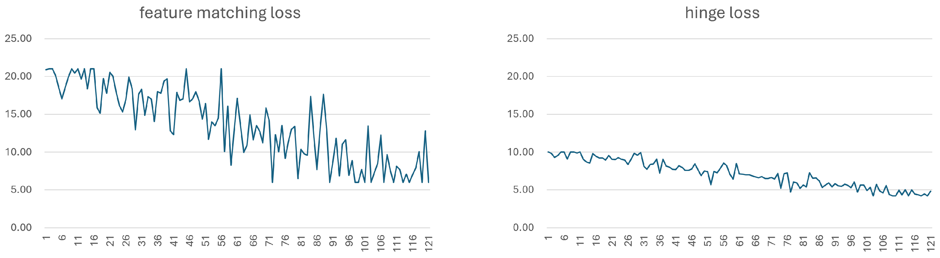 Electronics 13 04468 g007