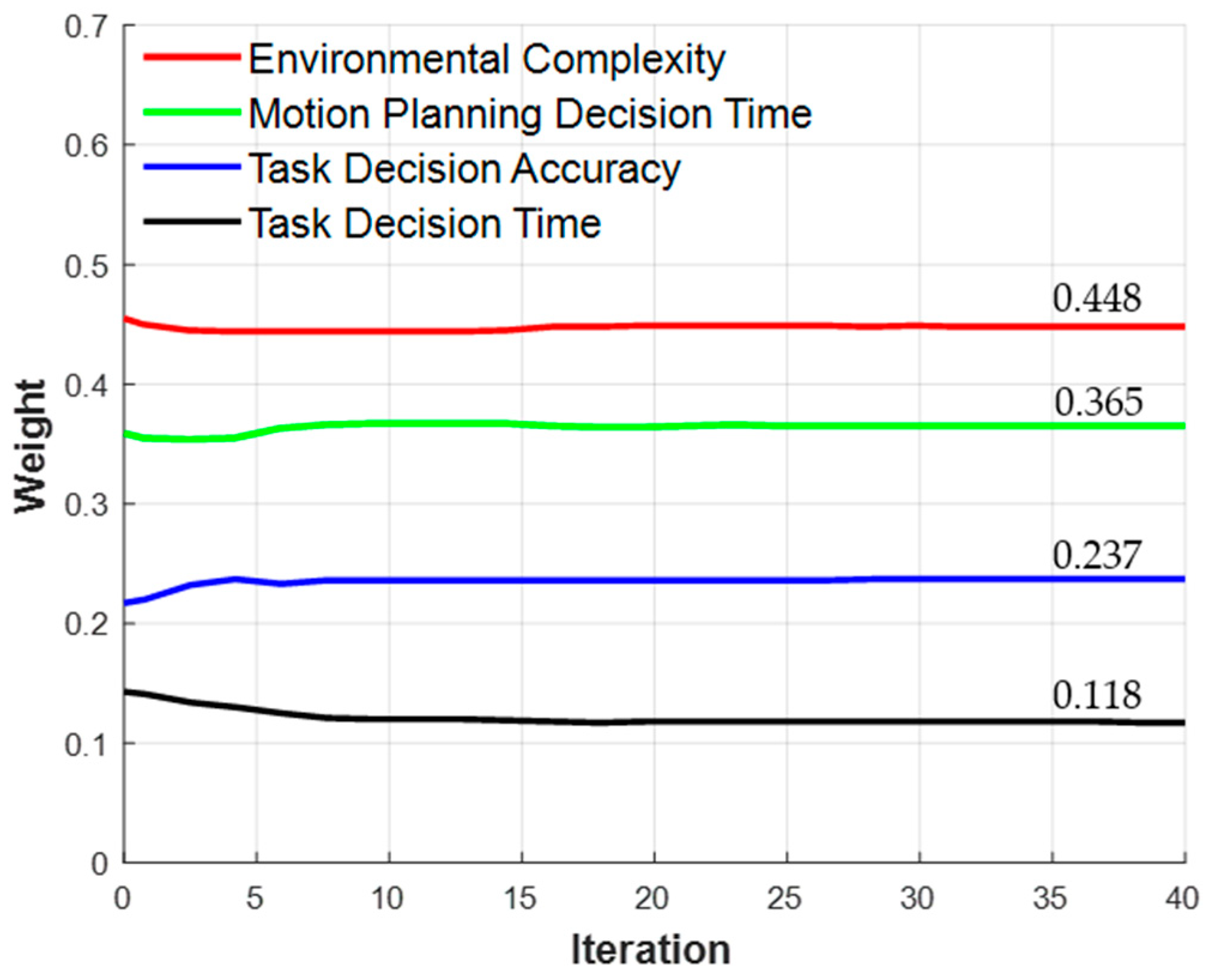 Electronics 13 04469 g004