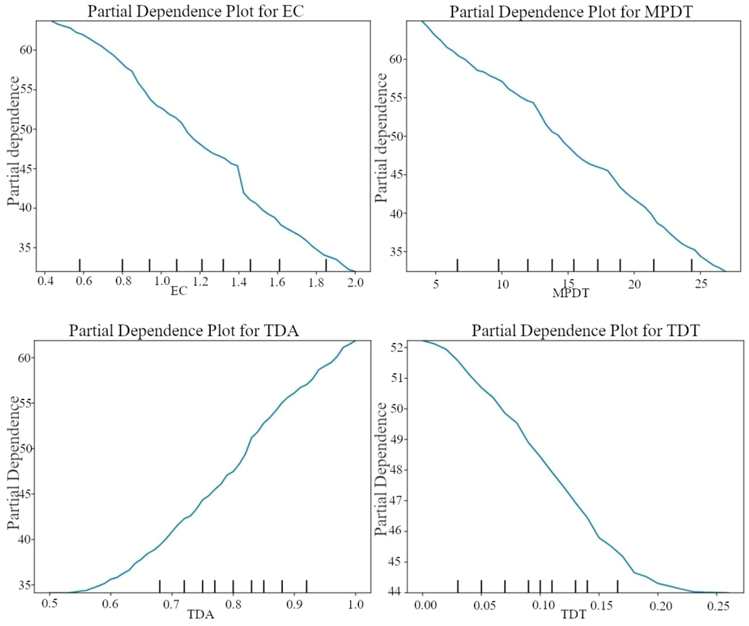 Electronics 13 04469 g006
