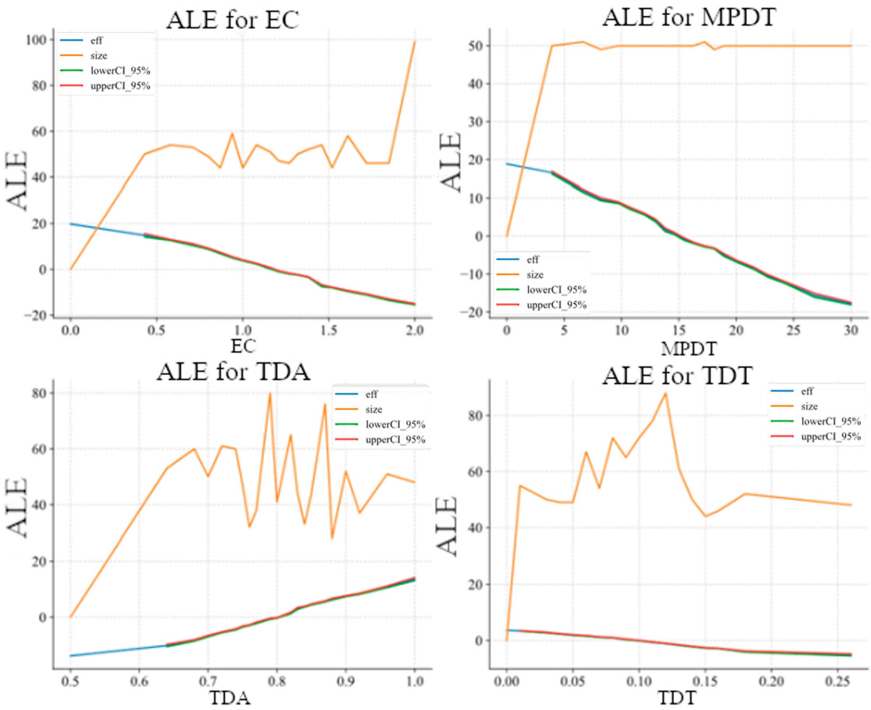 Electronics 13 04469 g007