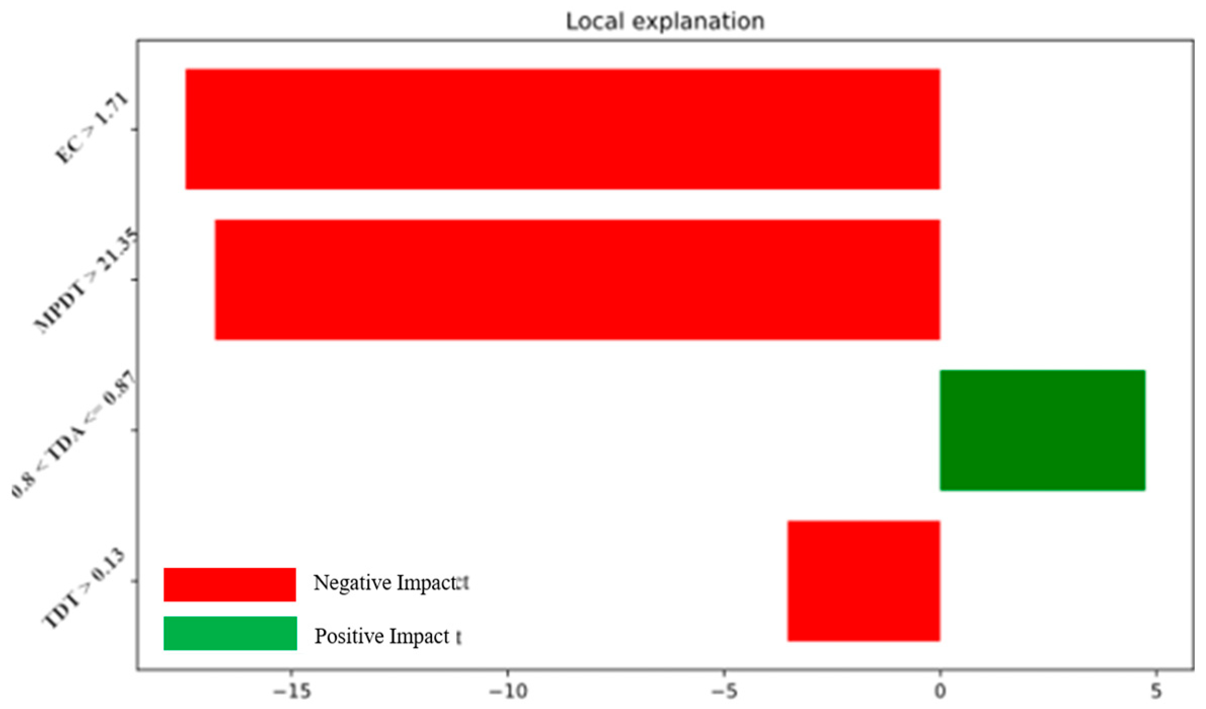 Electronics 13 04469 g008