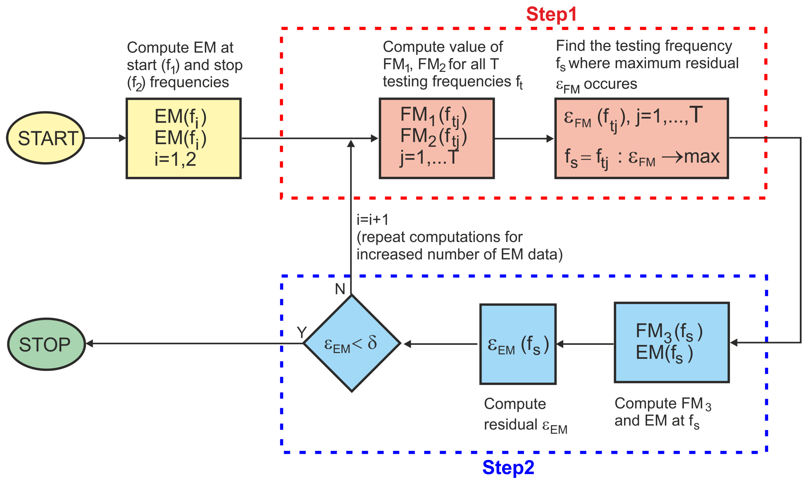 Electronics 13 04472 g001