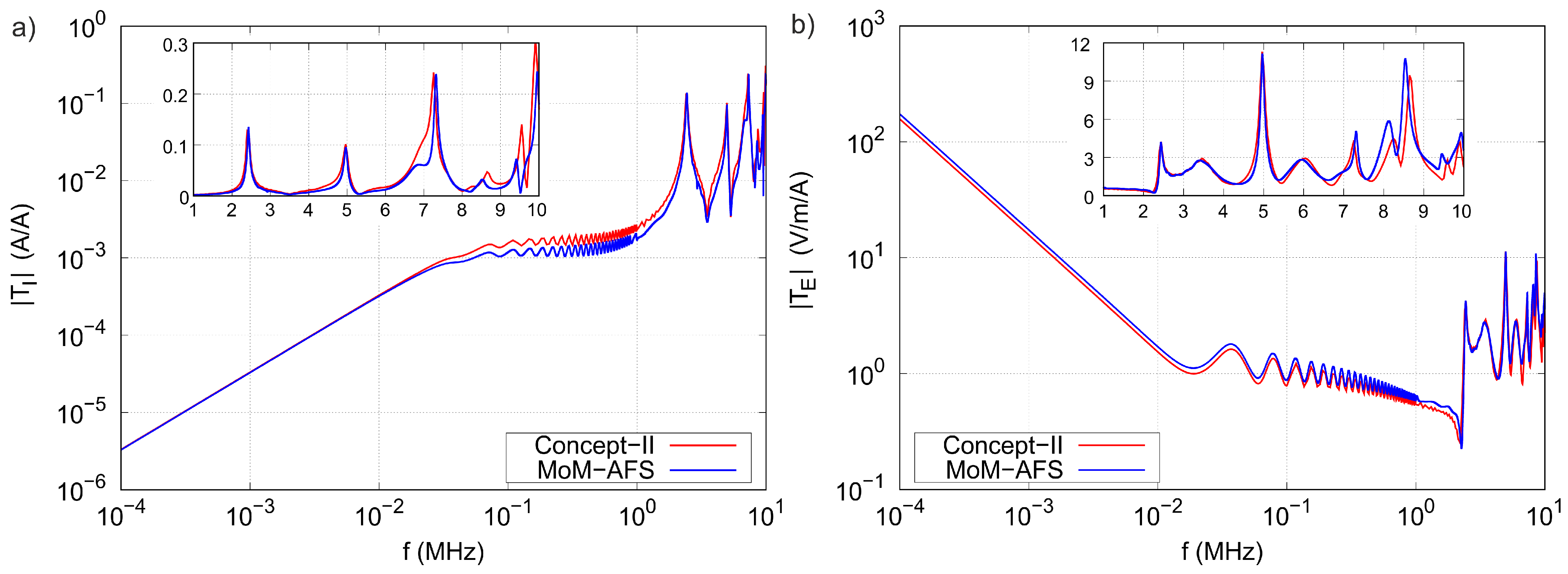 Electronics 13 04472 g004