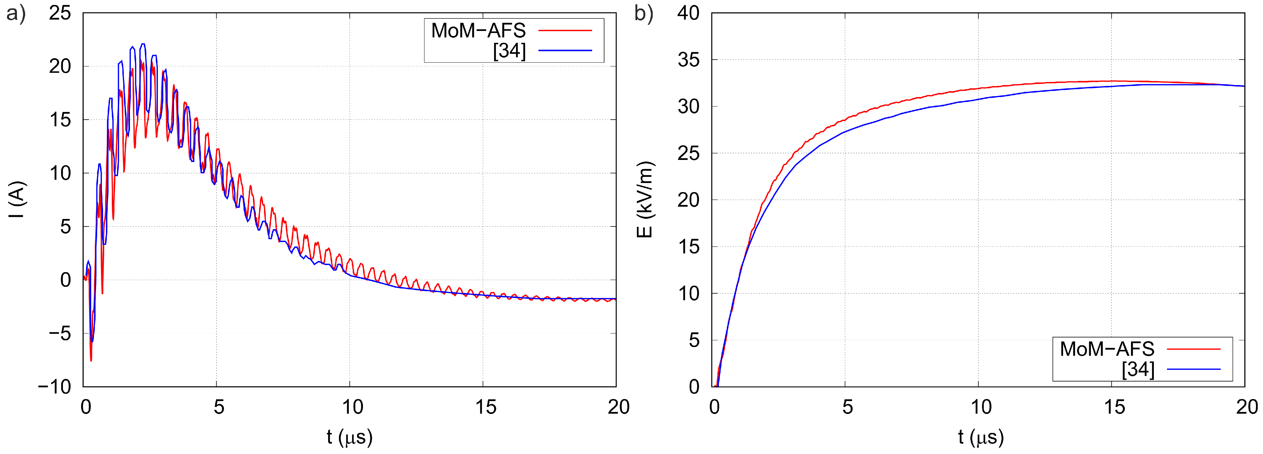 Electronics 13 04472 g005