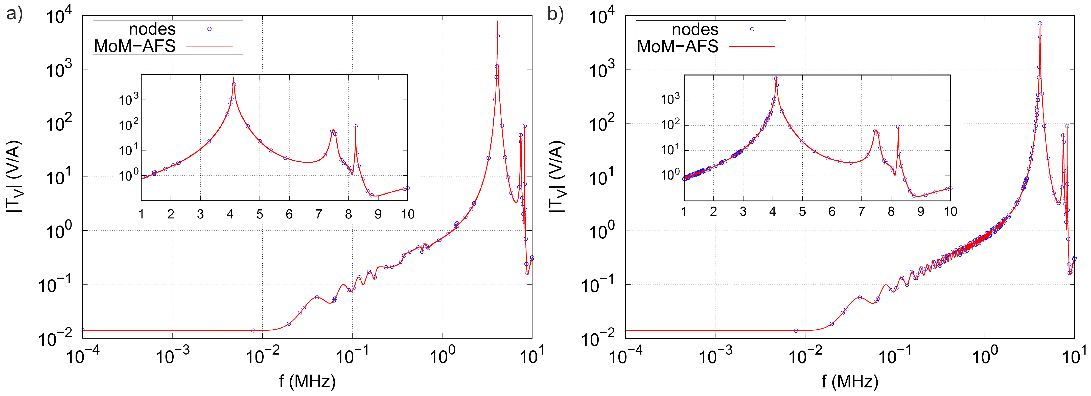 Electronics 13 04472 g007