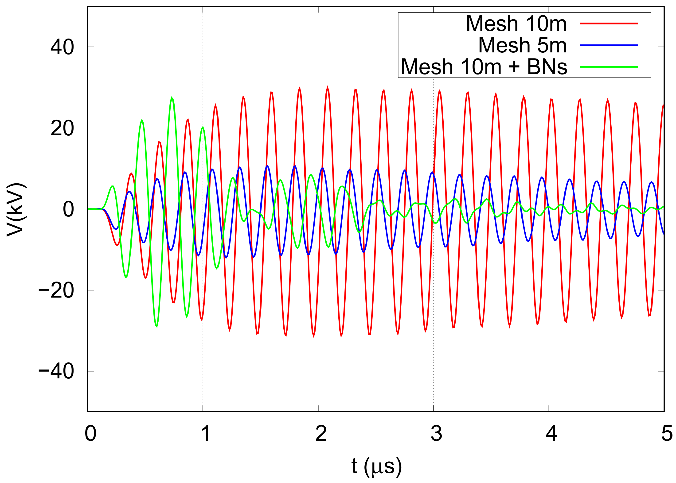 Electronics 13 04472 g014