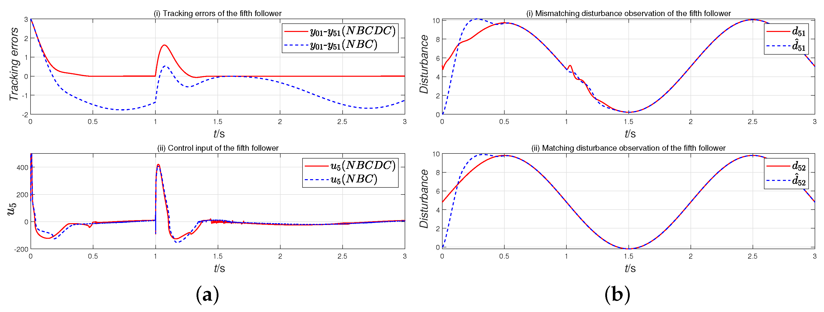 Electronics 13 04473 g005