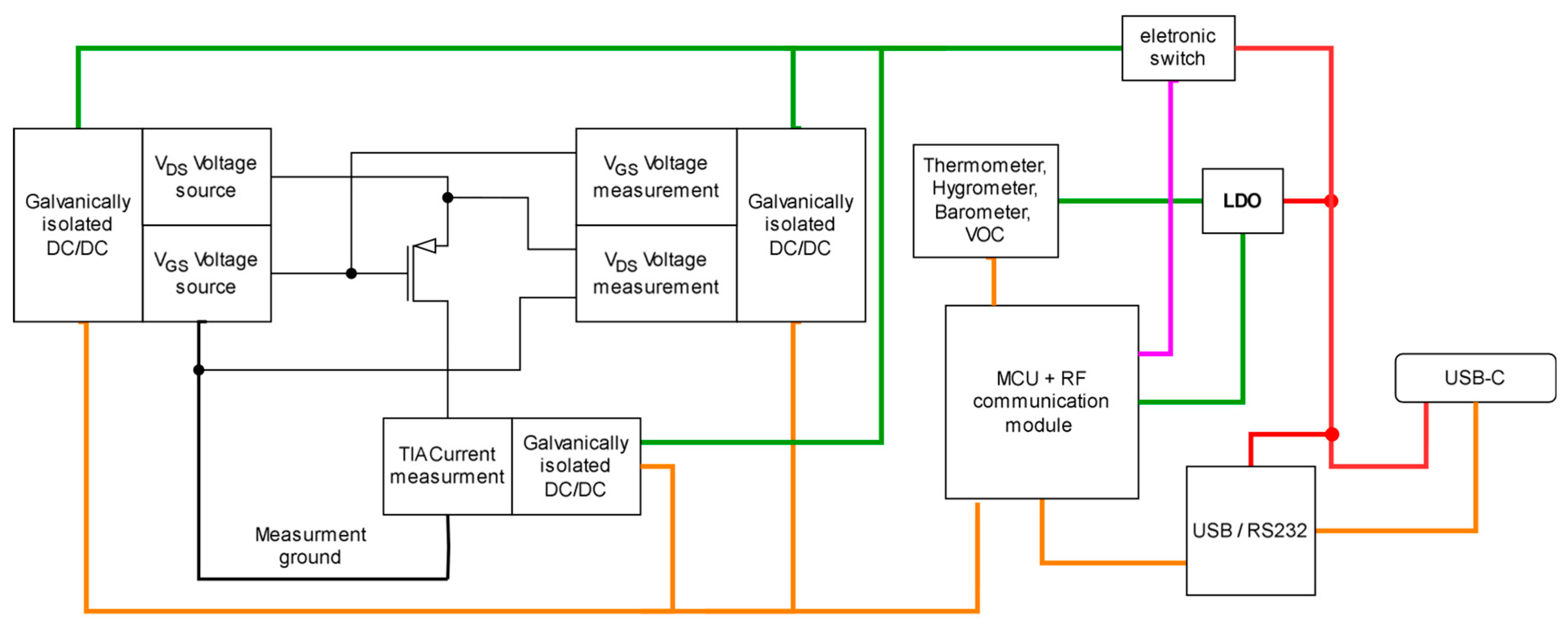 Electronics 13 04475 g002