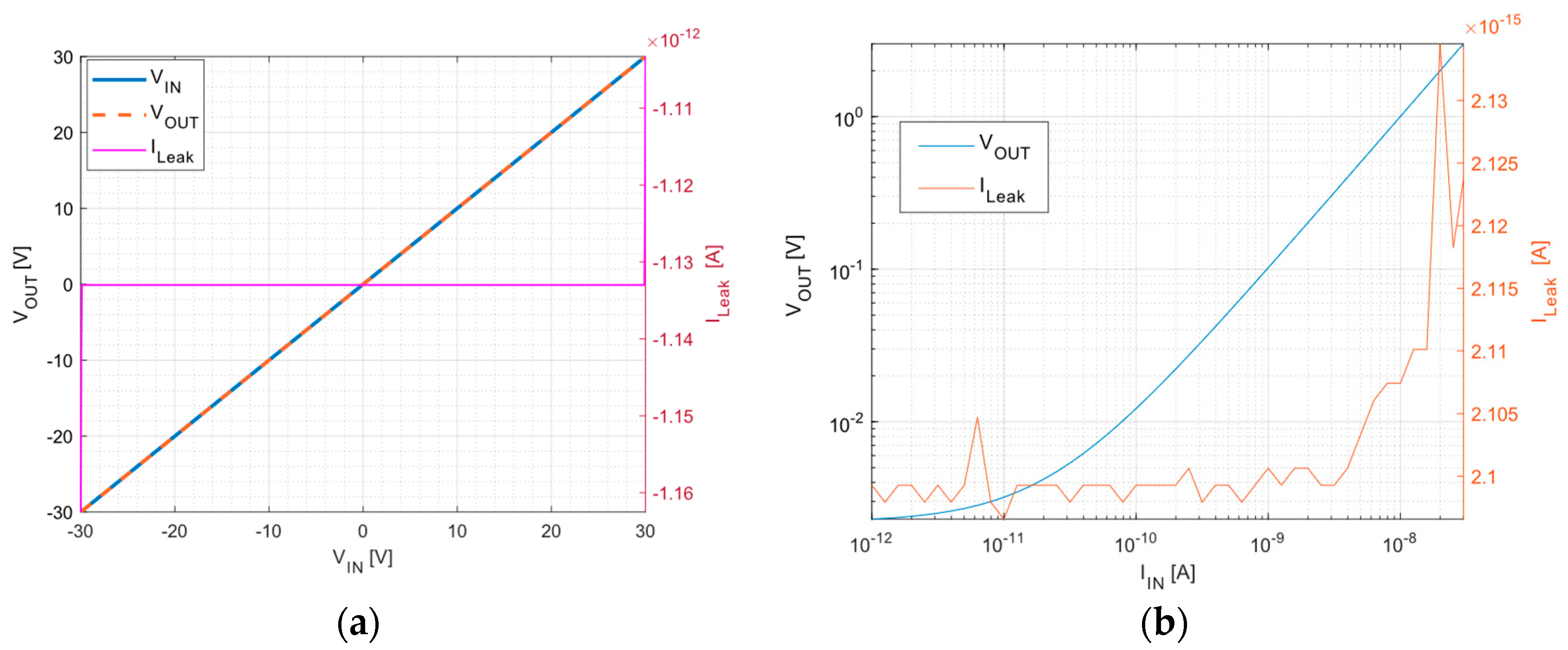 Electronics 13 04475 g003