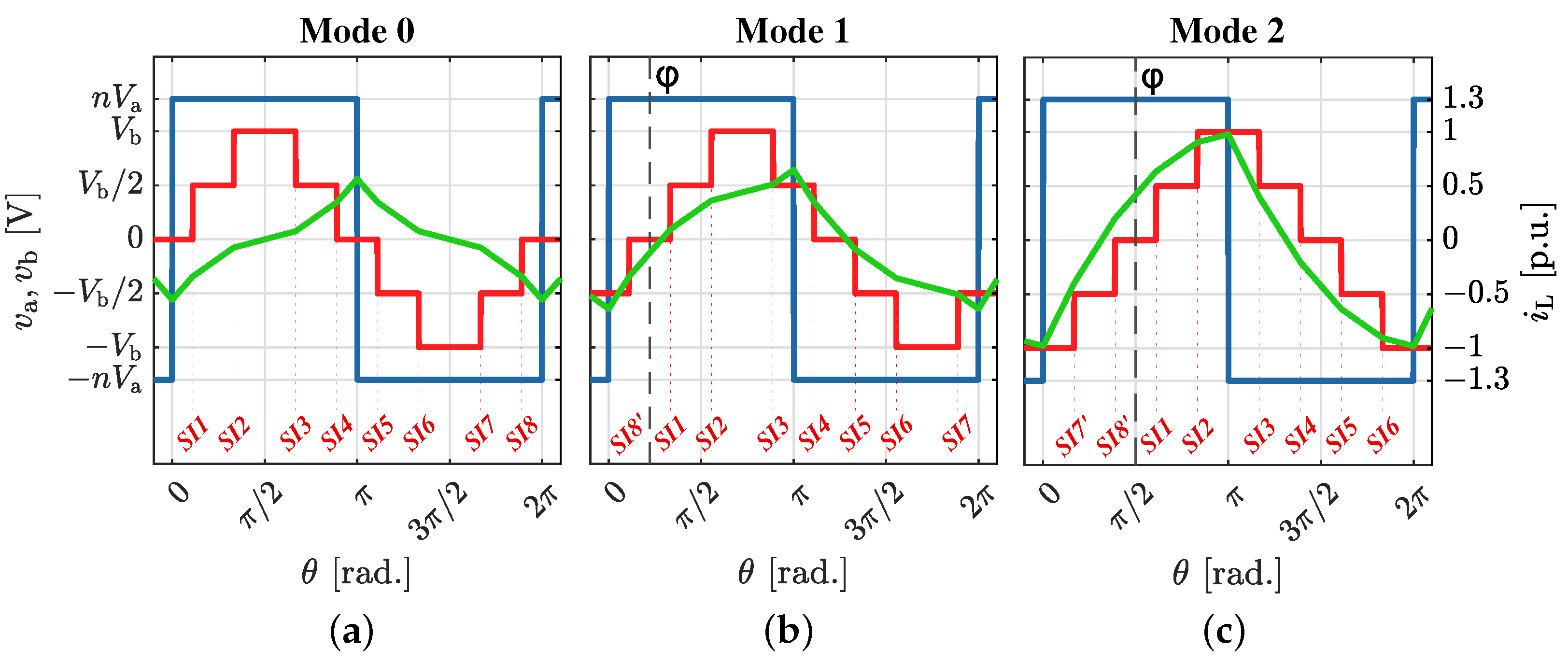 Electronics 13 04476 g003
