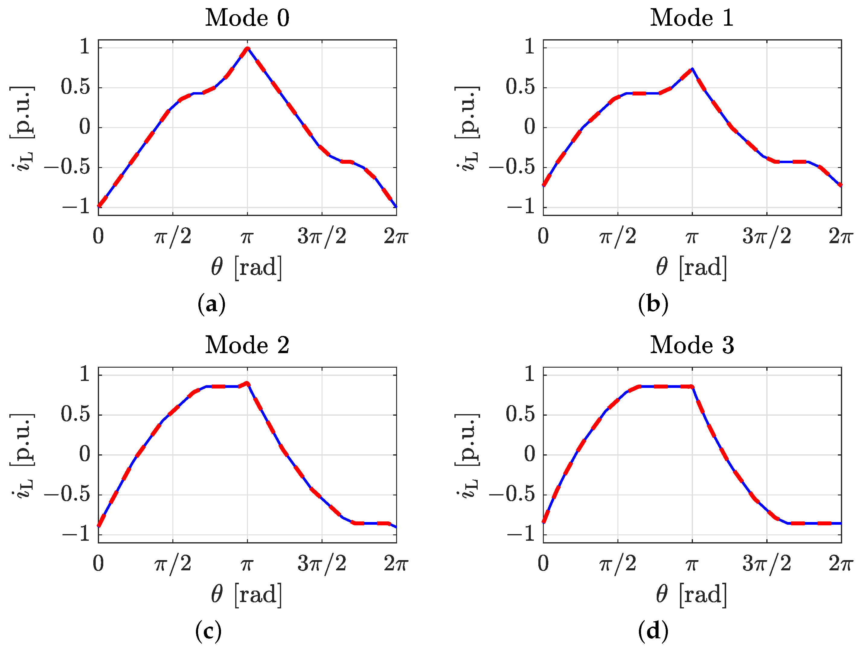 Electronics 13 04476 g005