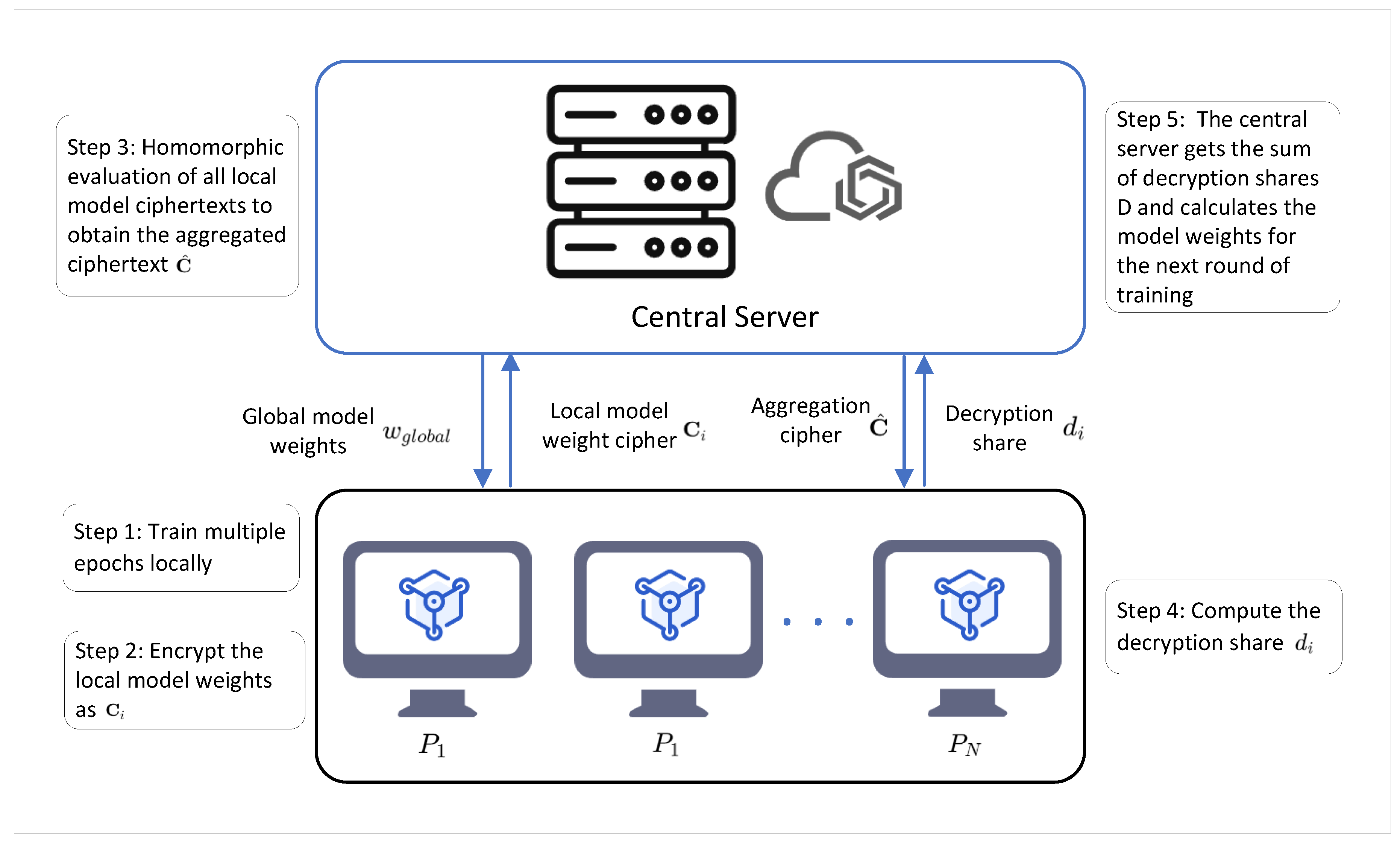 Electronics 13 04478 g001