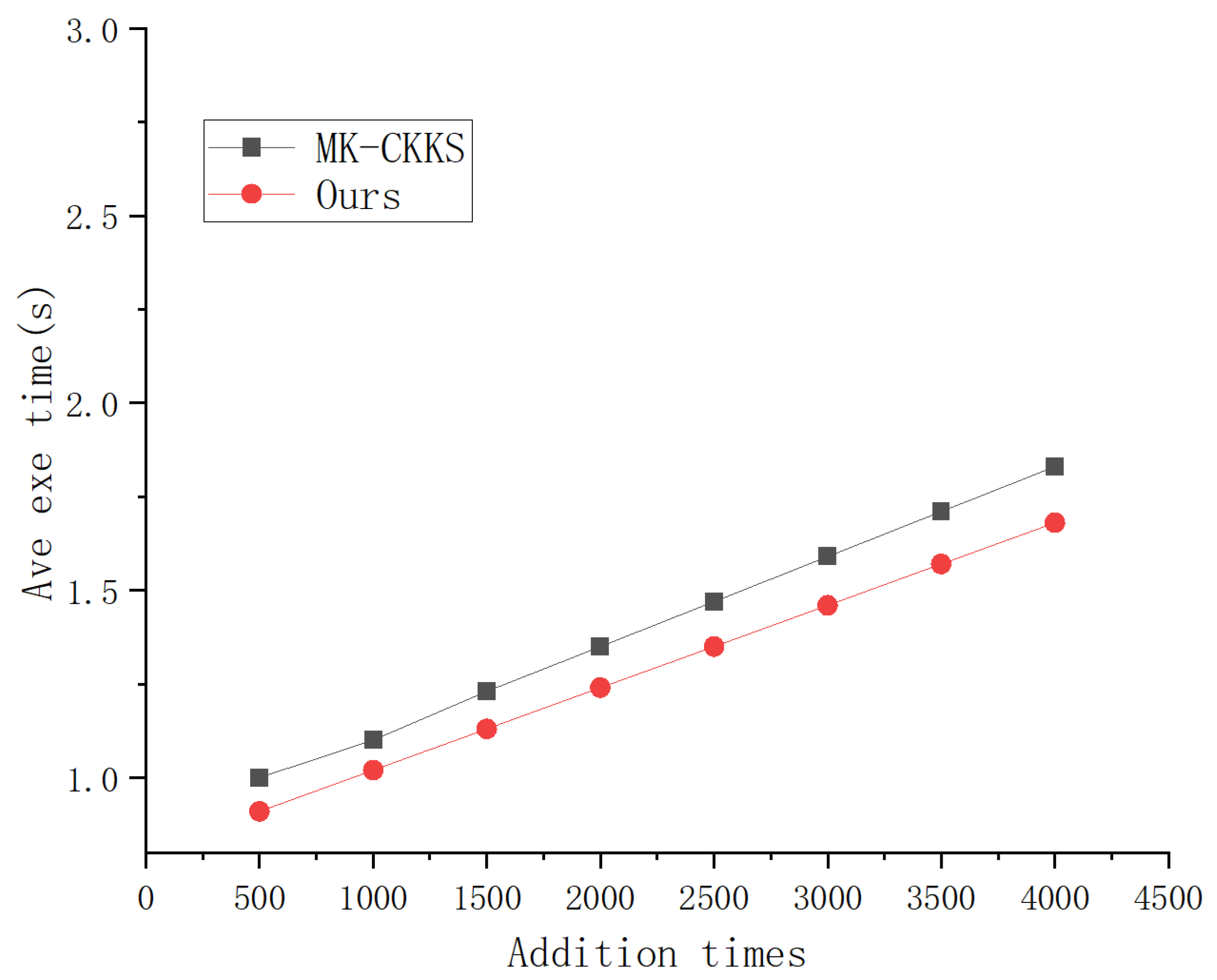 Electronics 13 04478 g005