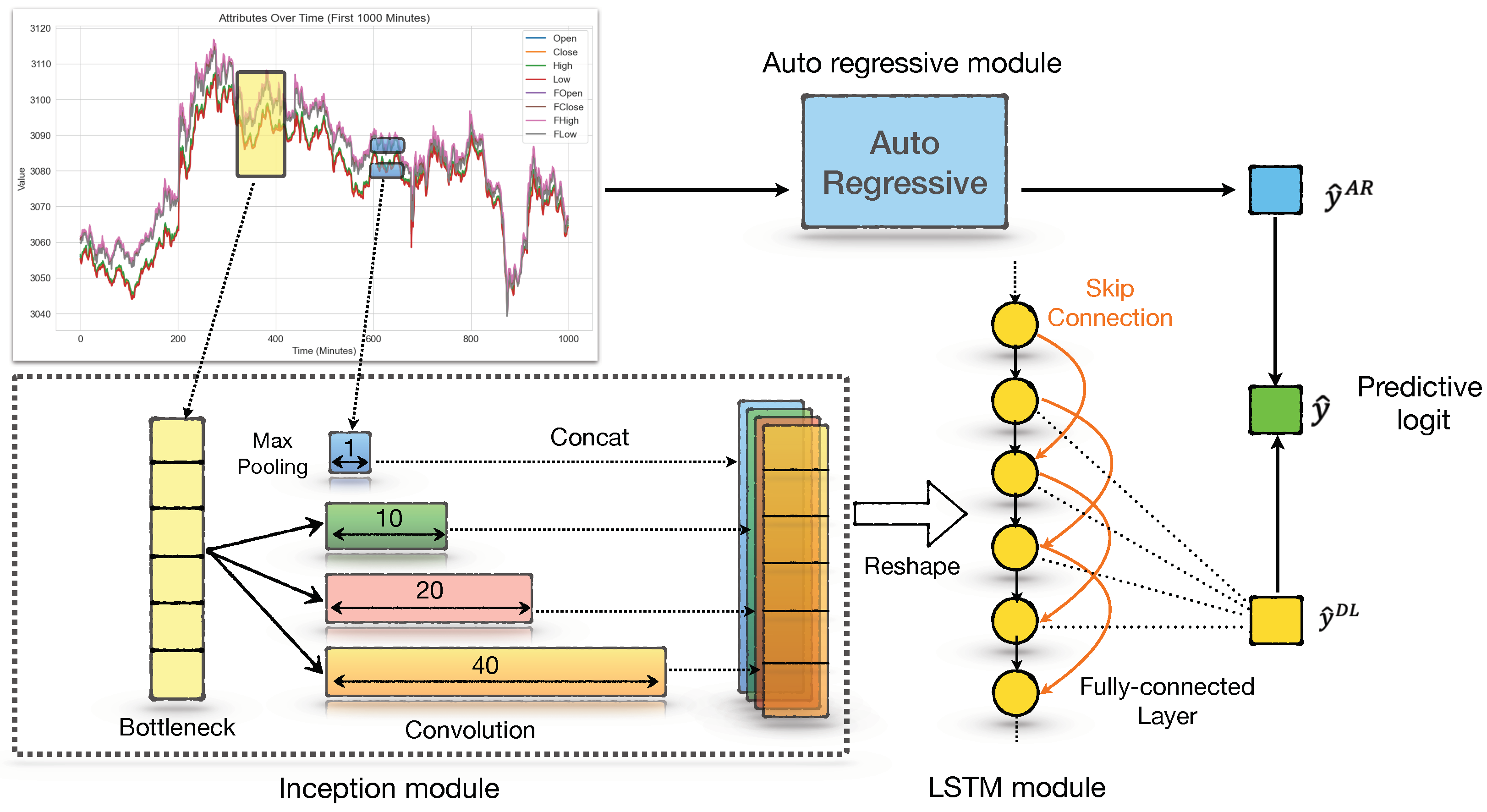 Electronics 13 04482 g005