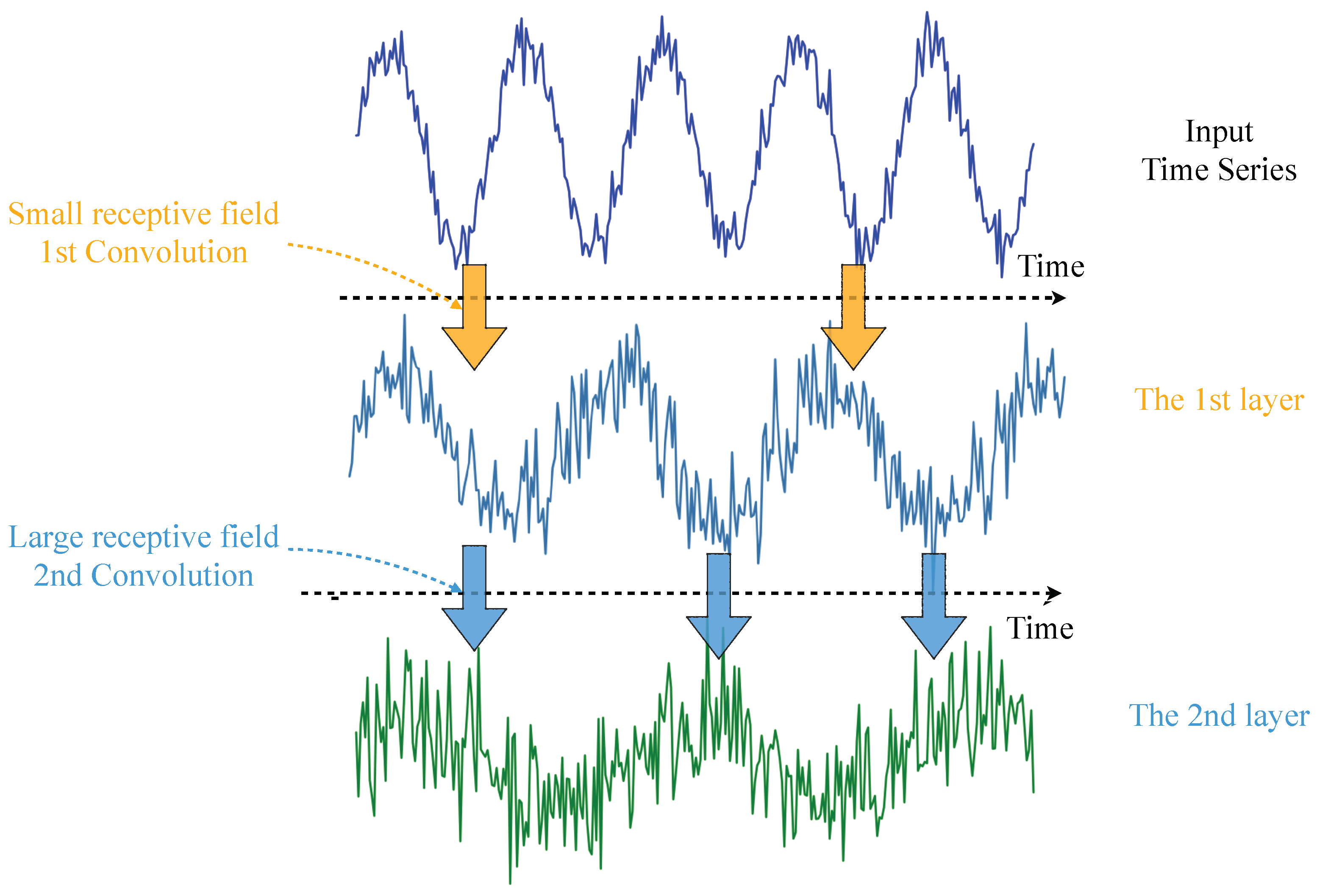 Electronics 13 04482 g006