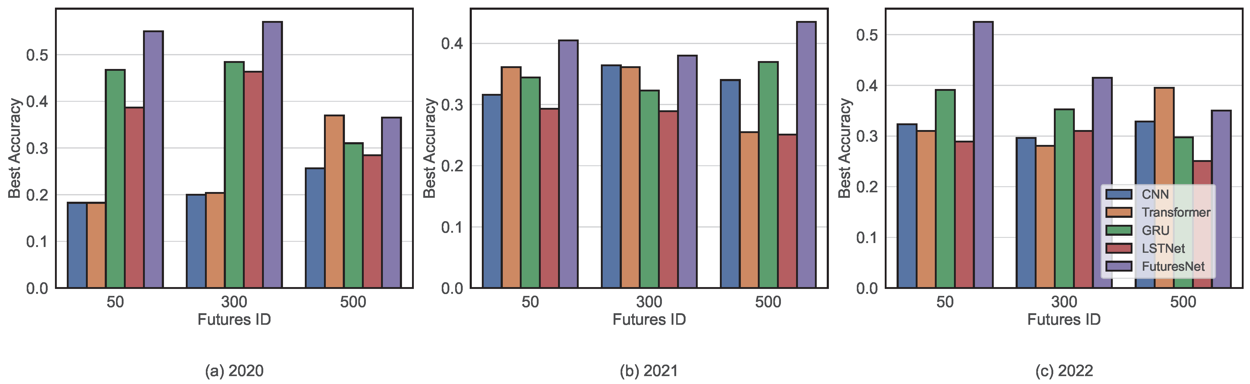 Electronics 13 04482 g013
