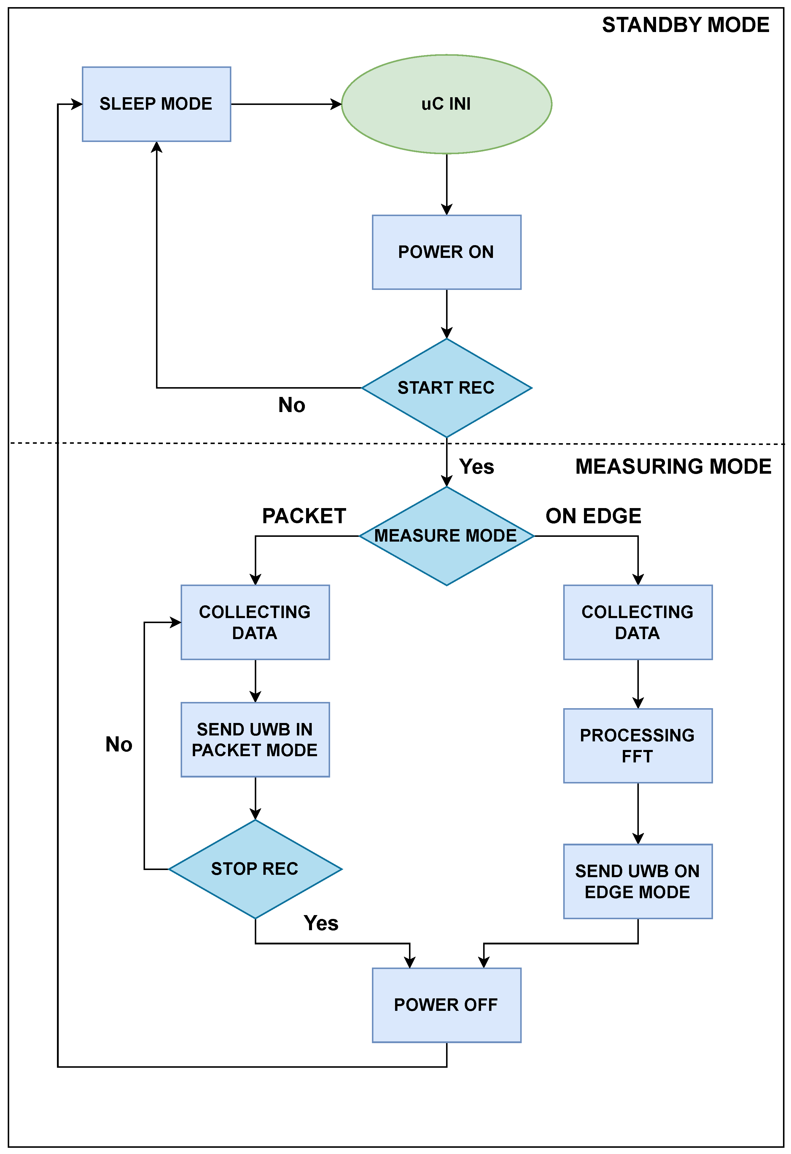 Electronics 13 04485 g005