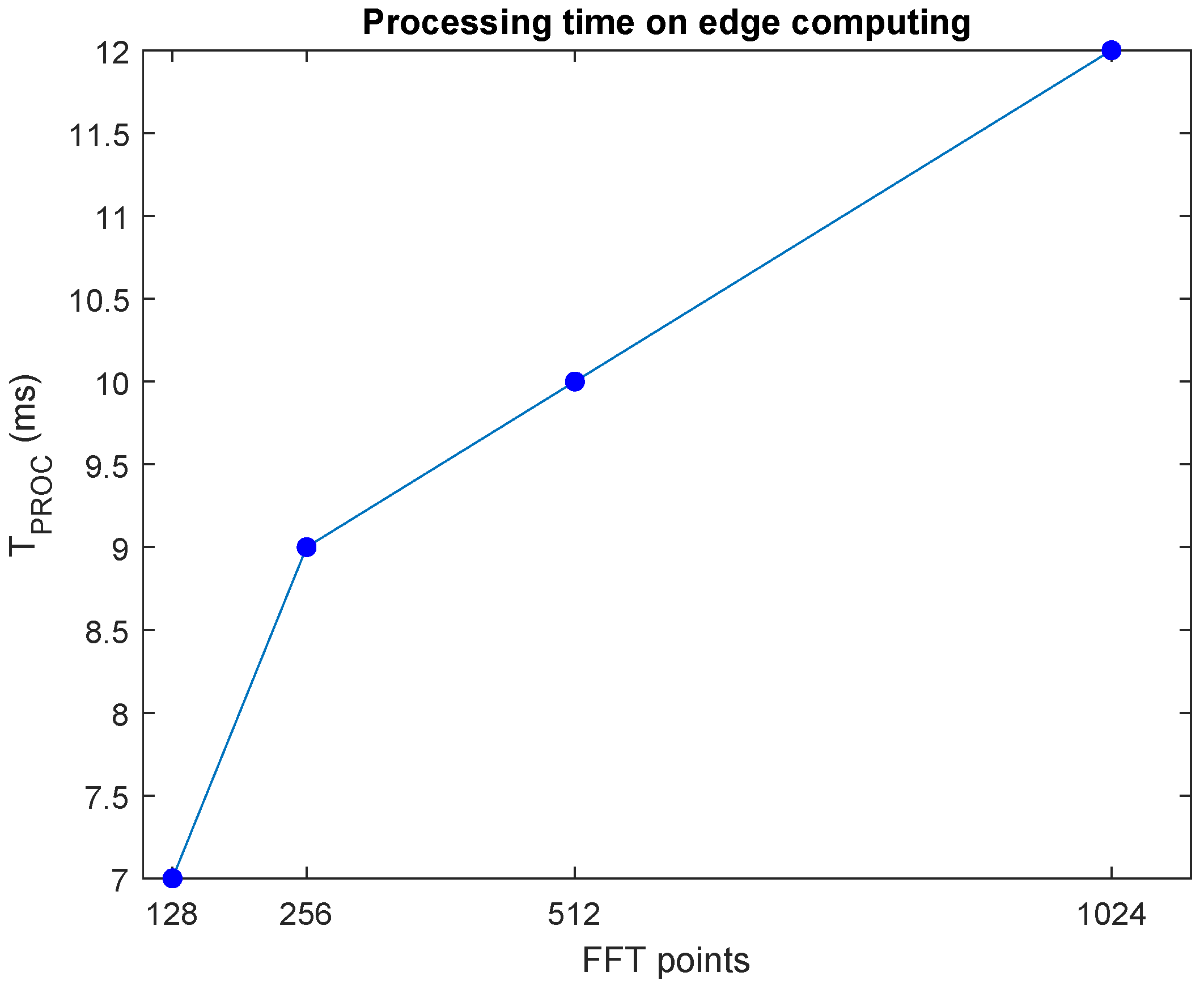 Electronics 13 04485 g011