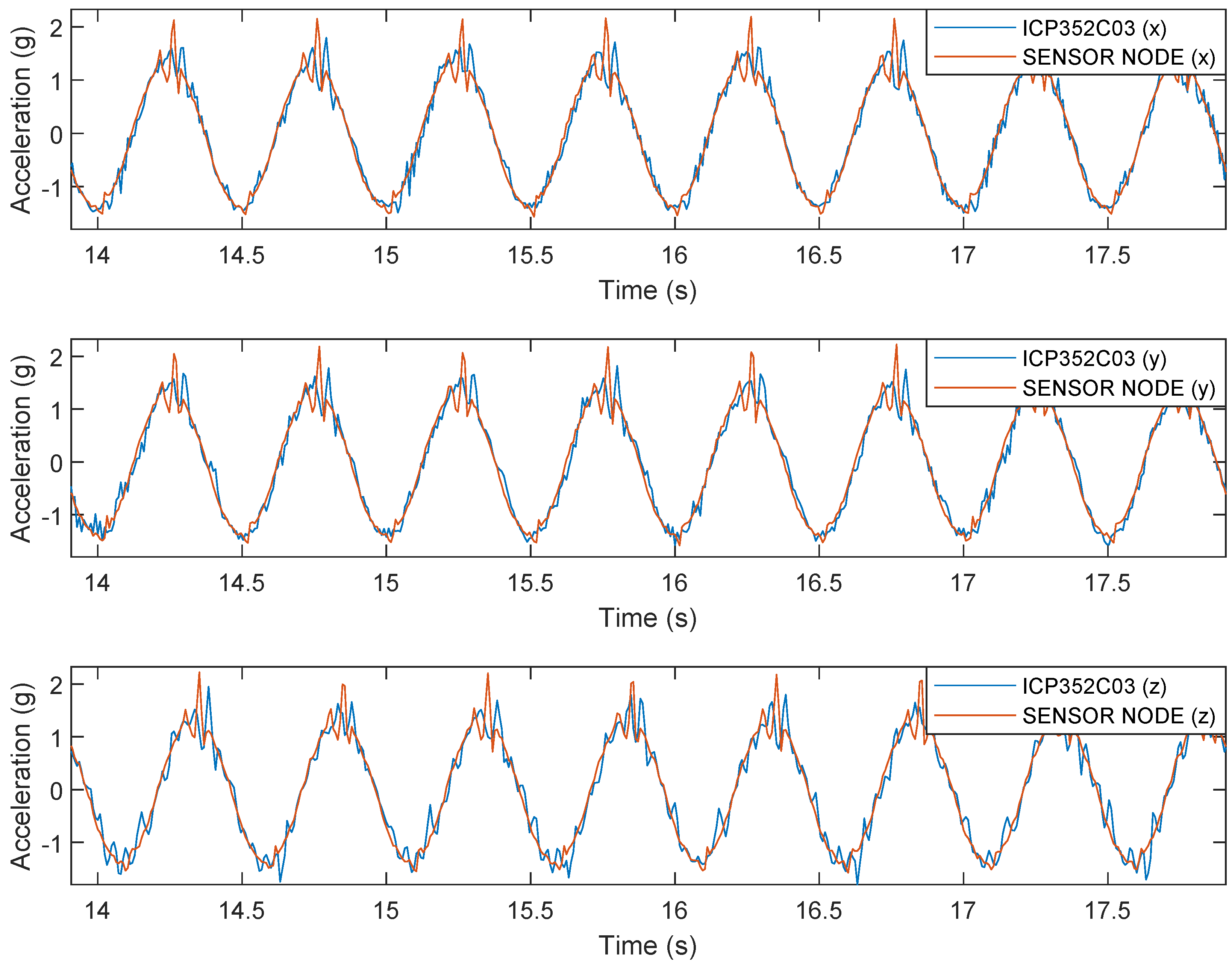 Electronics 13 04485 g014