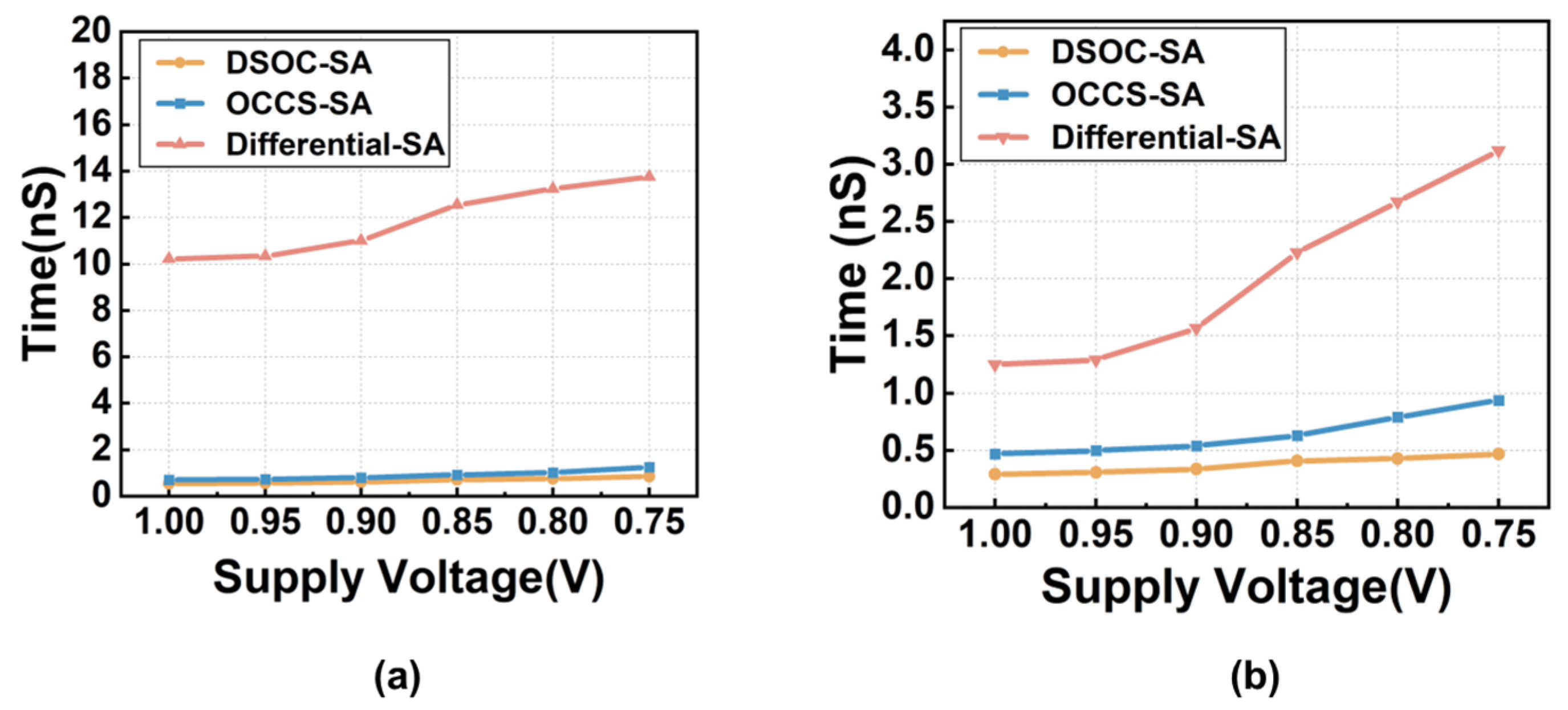 Electronics 13 04488 g009