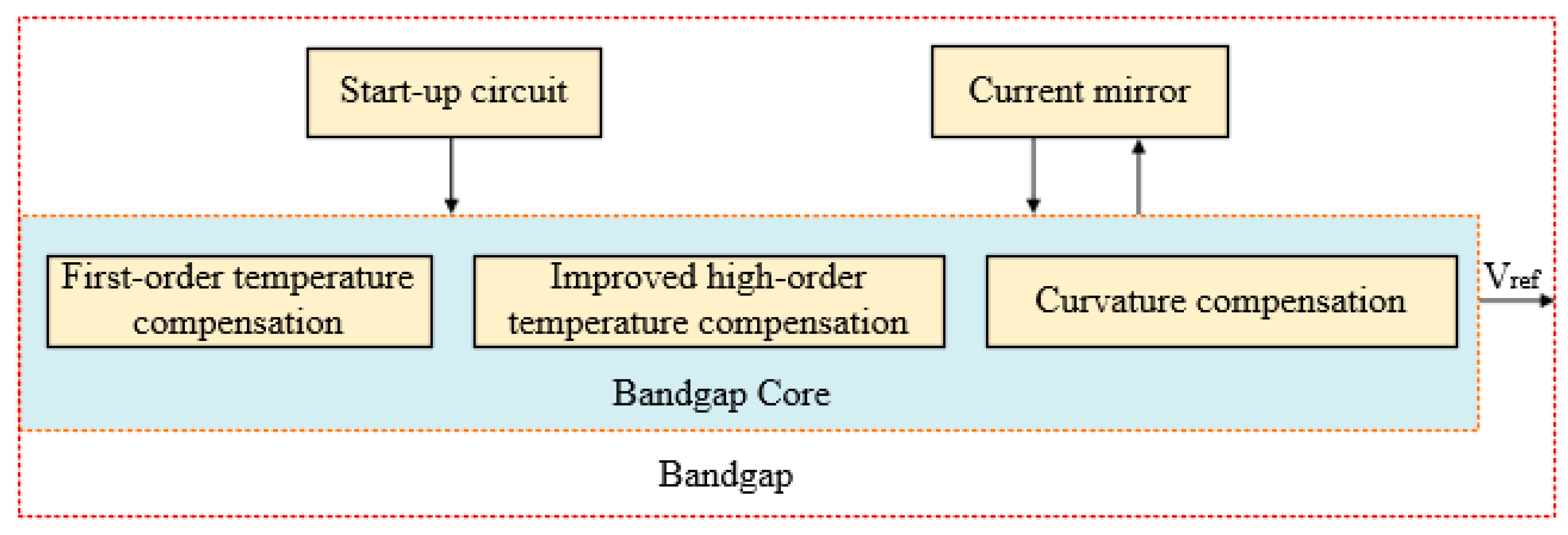 Electronics 13 04490 g001