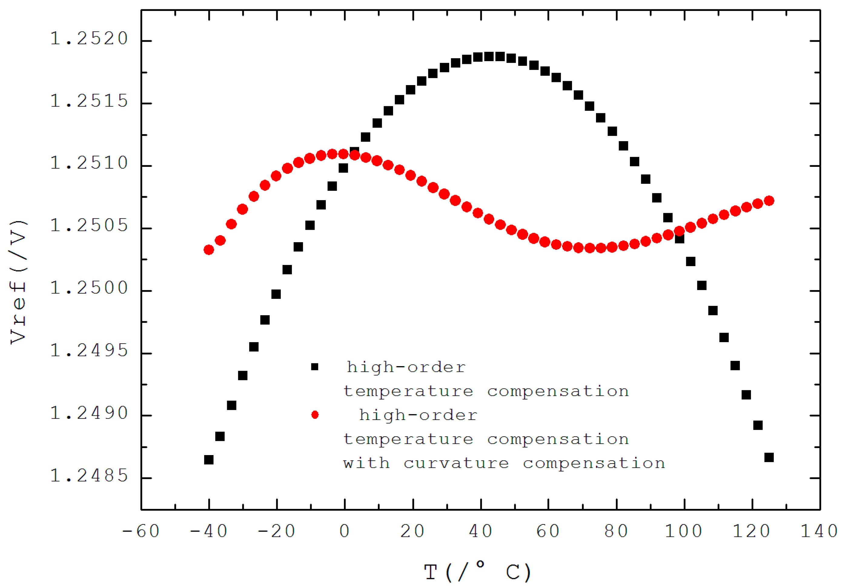 Electronics 13 04490 g008